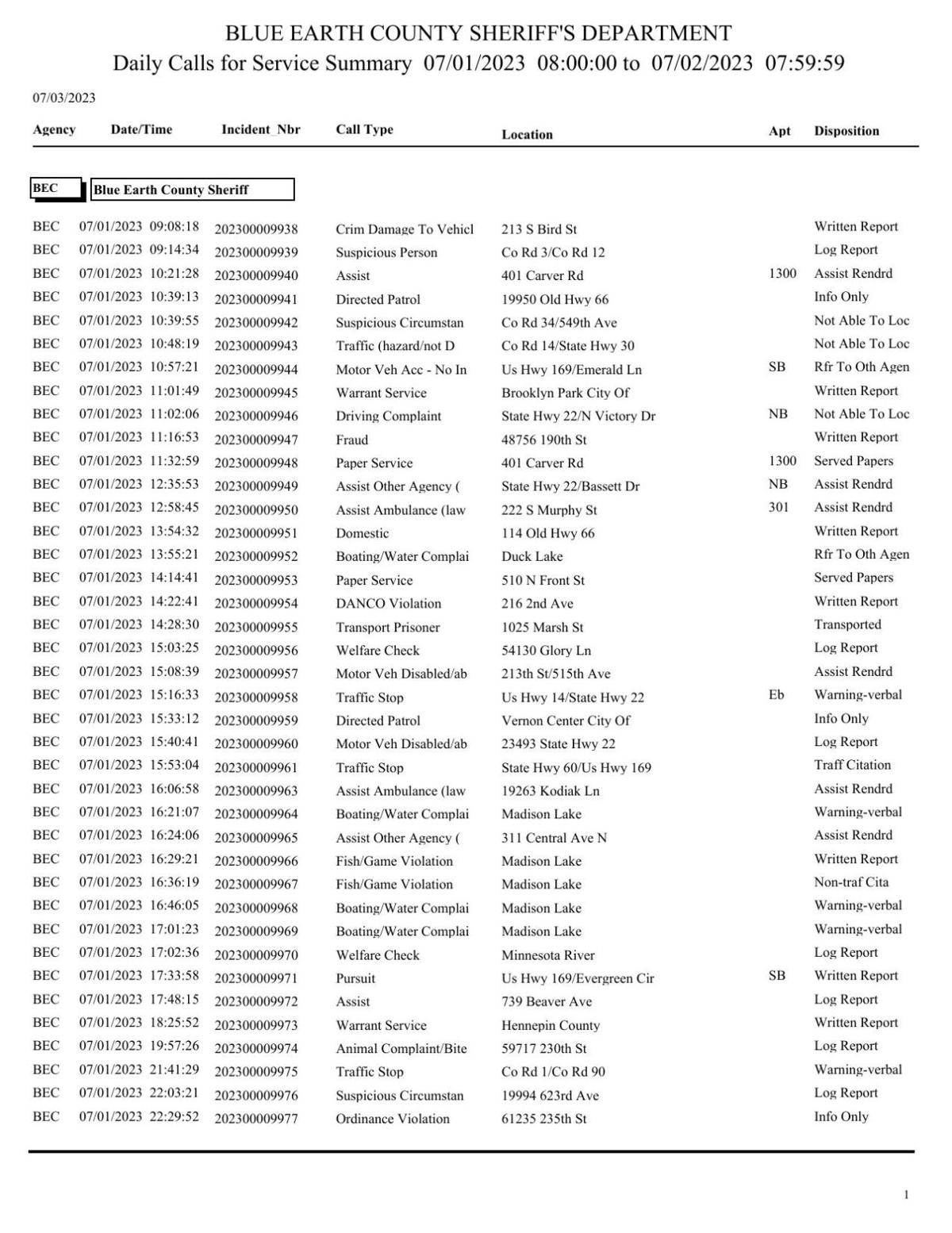 Blue Earth County Active Warrants - 8hozb9t