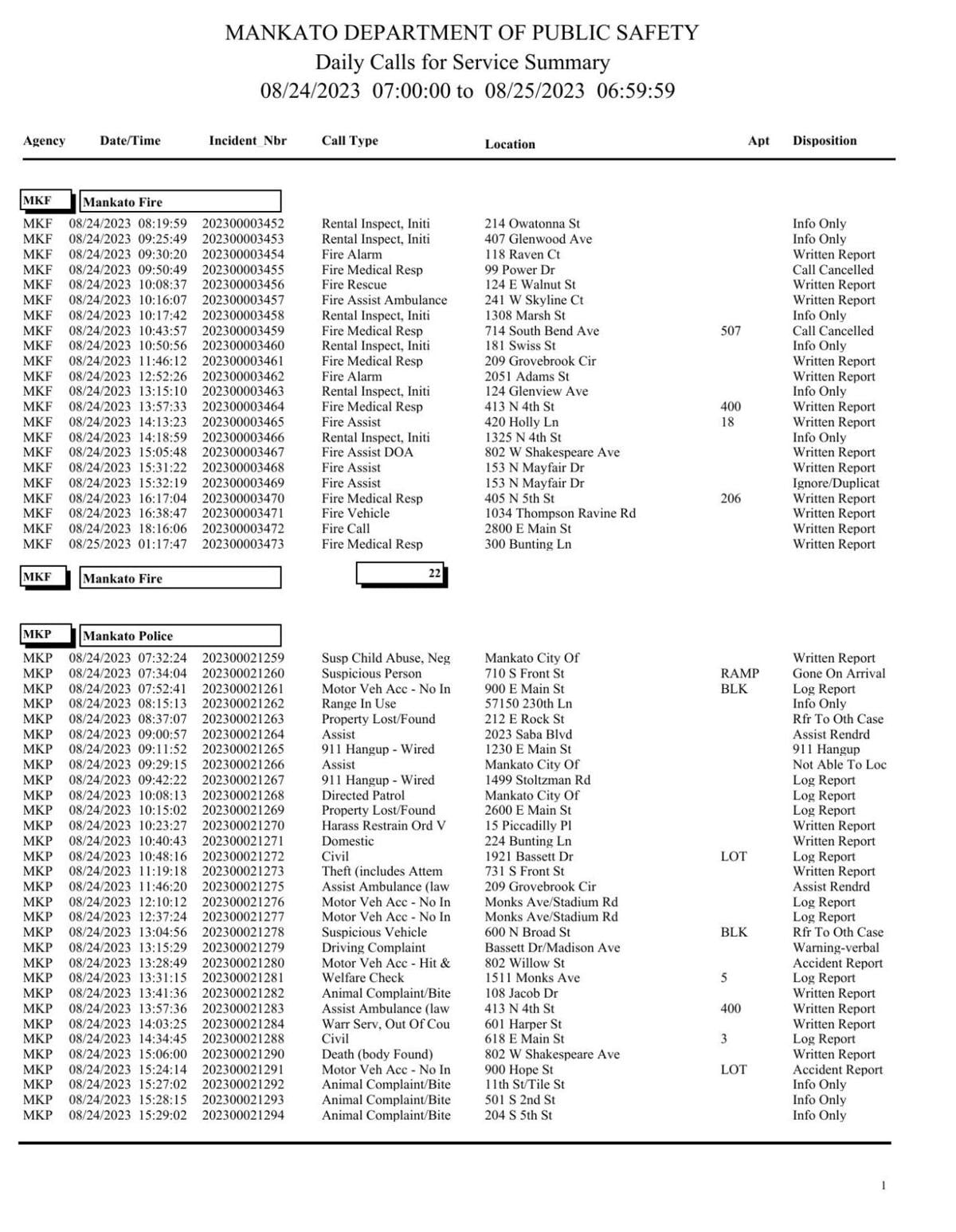 Mankato Police log Aug. 24-25, 2023 | Police Logs | mankatofreepress.com