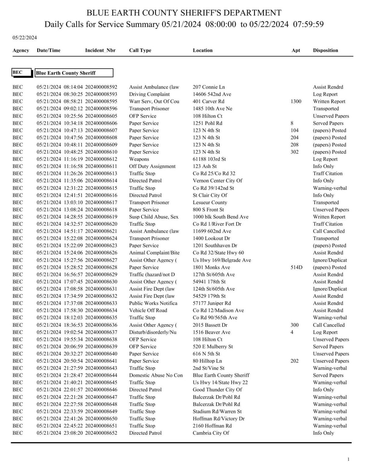 Blue Earth County Sheriff log May 2122, 2024 Police Logs