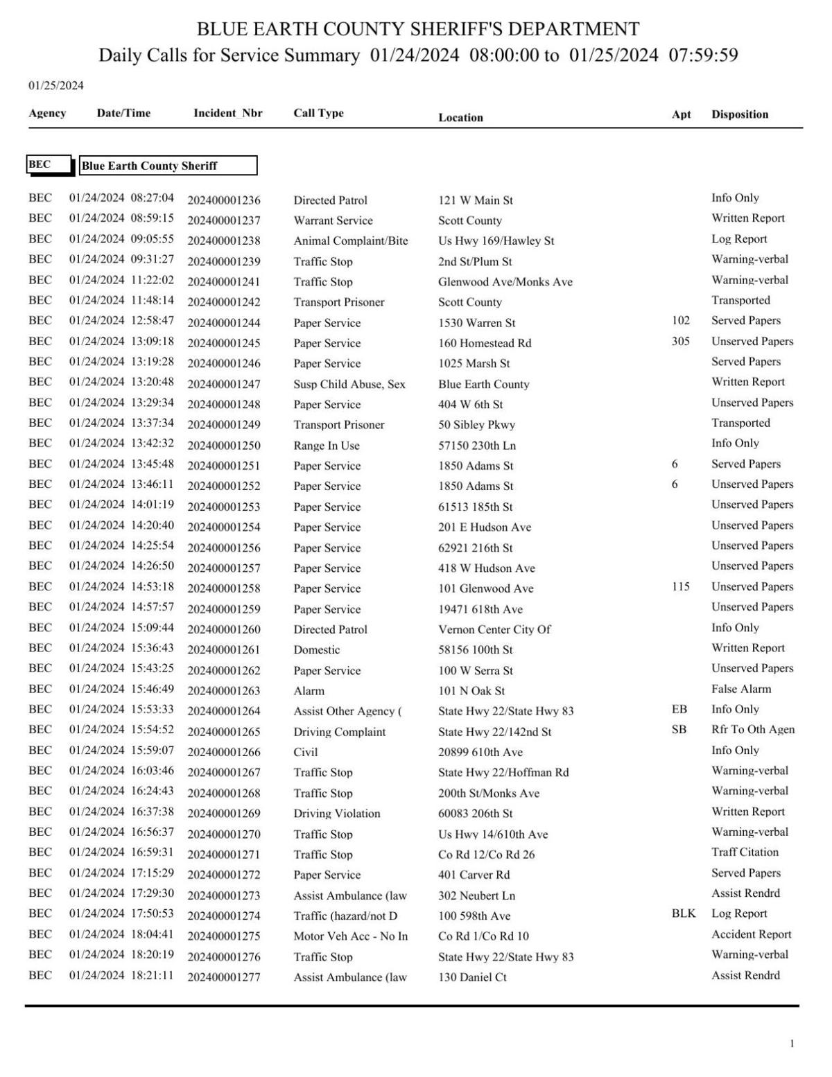 Blue Earth County Sheriff log Jan. 2425, 2024 Police Logs