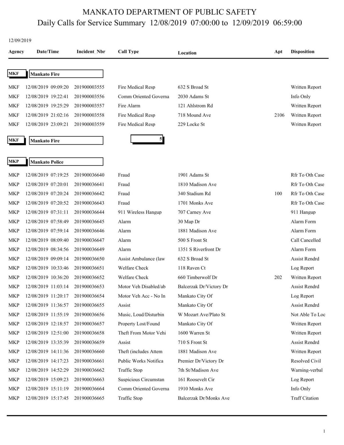 Mankato Police Log Dec 8 9 2019 Police Logs Mankatofreepress Com