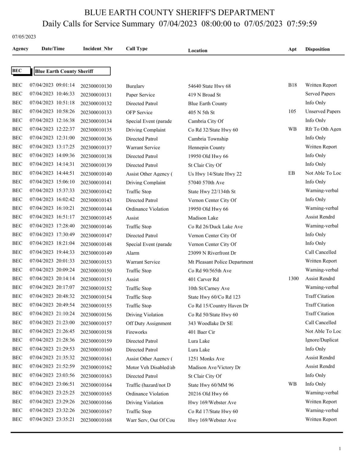 Blue Earth County Sheriff log July 45, 2023 Police Logs