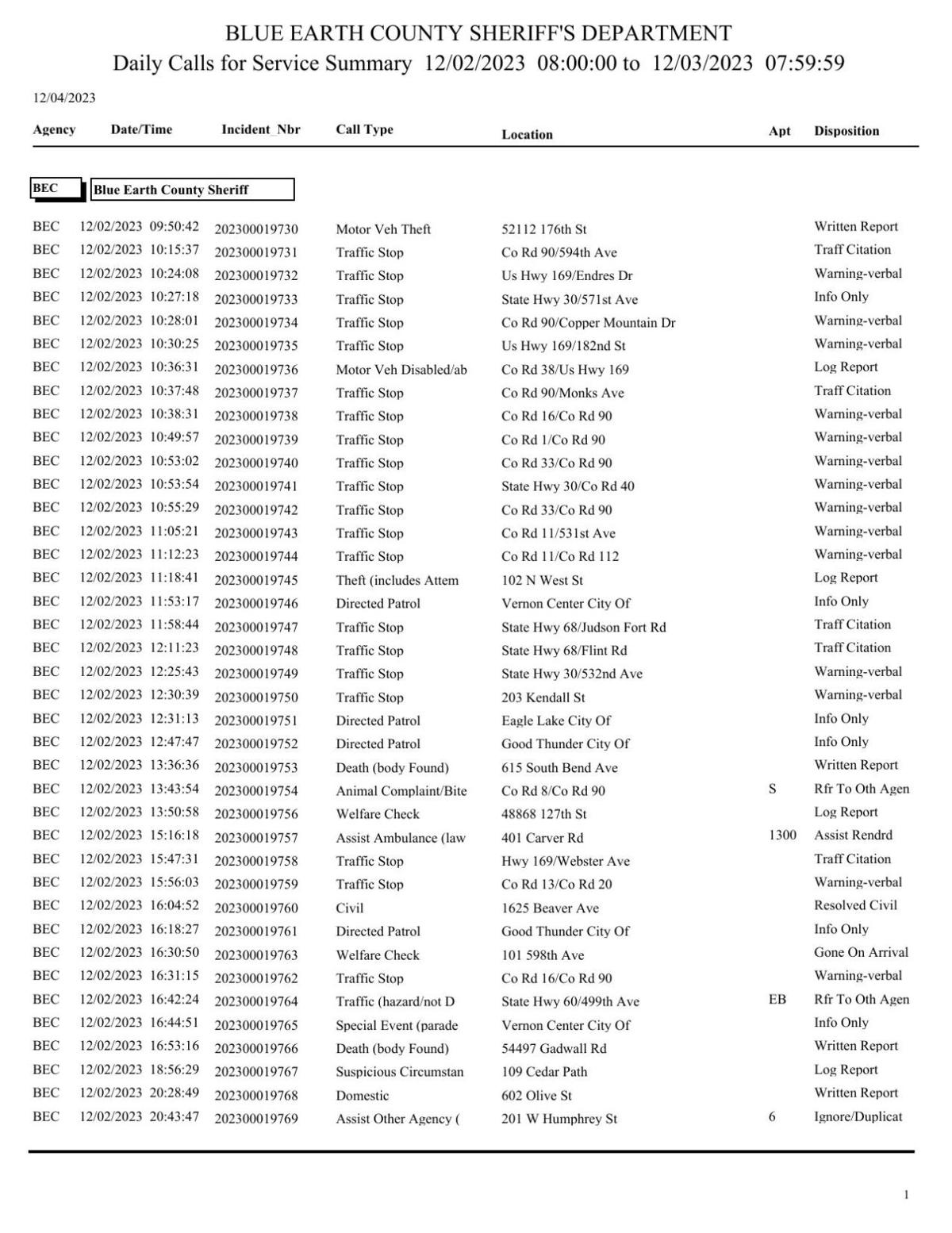 Blue Earth County Sheriff log Dec. 23, 2023 Police Logs