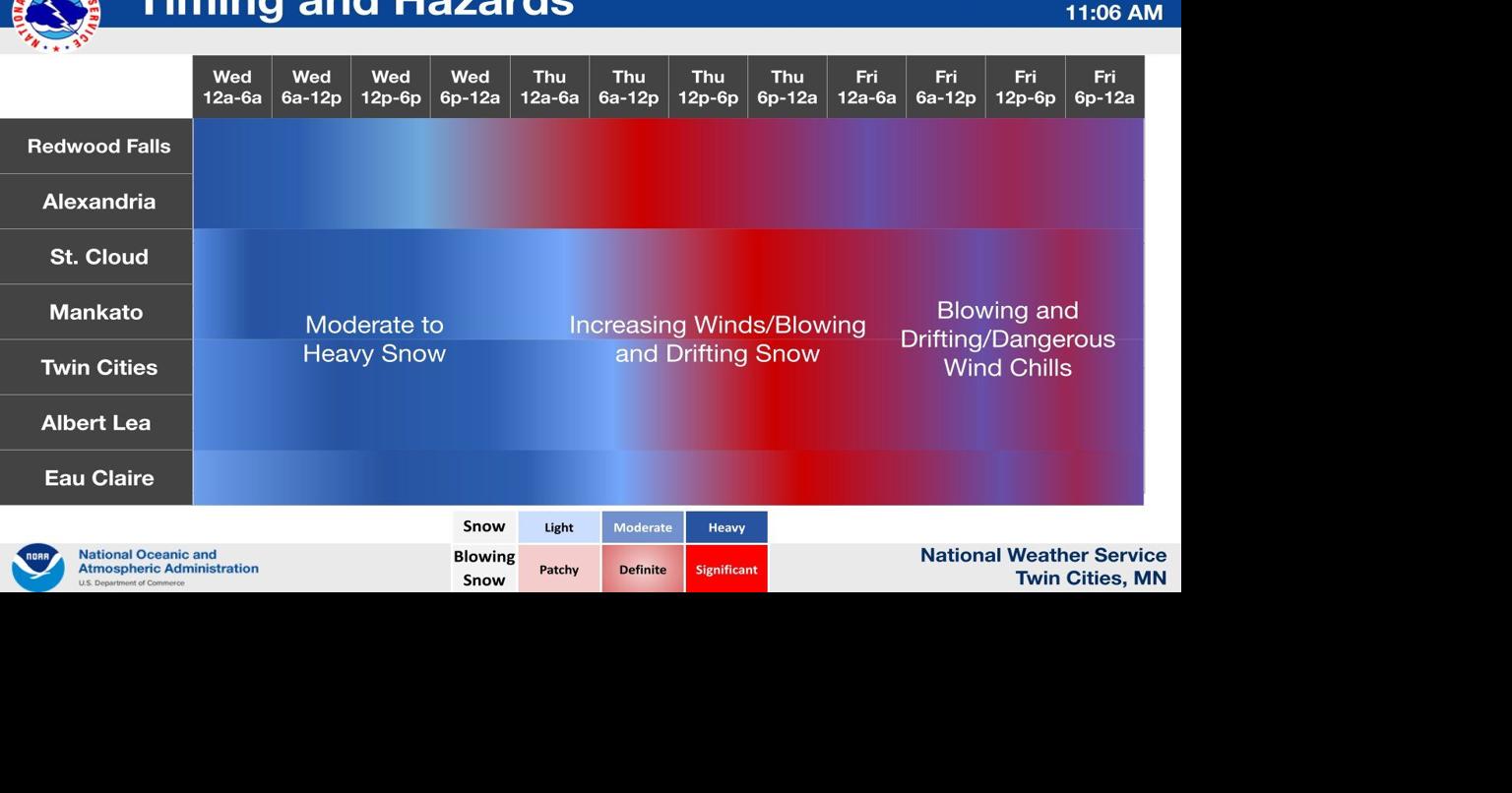 National Weather Service issues alerts Local News