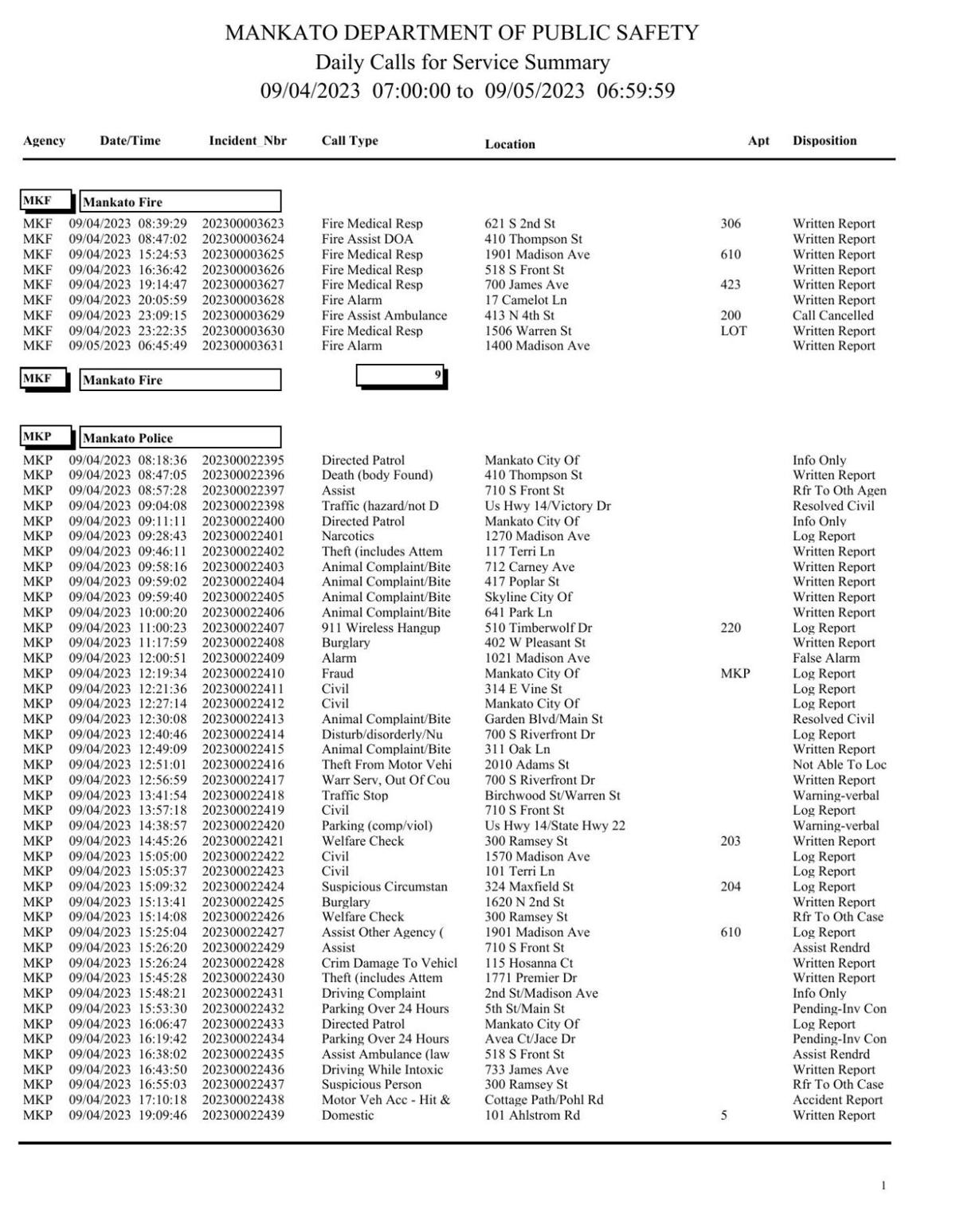 Androscoggin Police Log - 53rb9i4