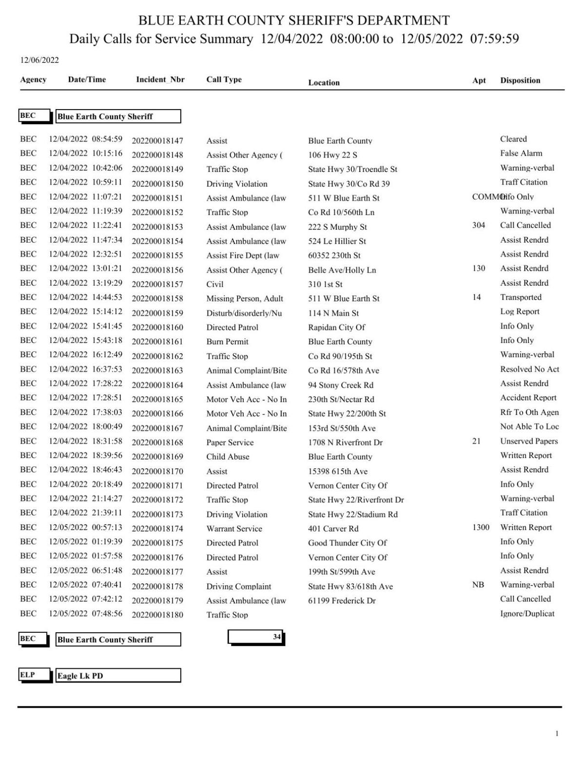 Blue Earth County Sheriff log Dec. 45, 2022 Police Logs