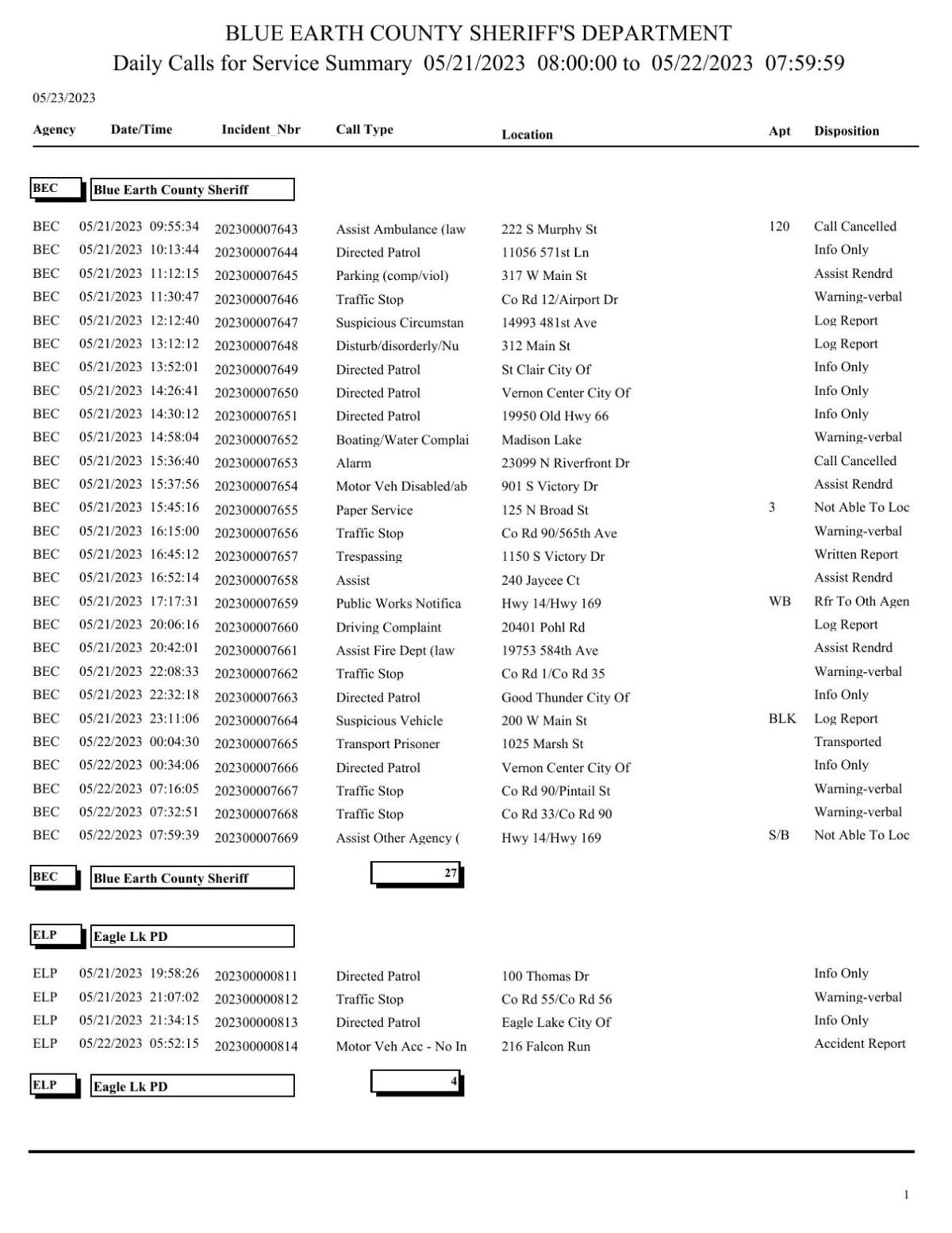 Blue Earth County Active Warrants - l0eg7eg