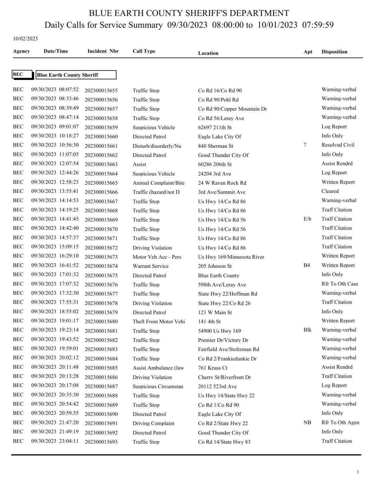 Blue Earth County Active Warrants - gugbt89