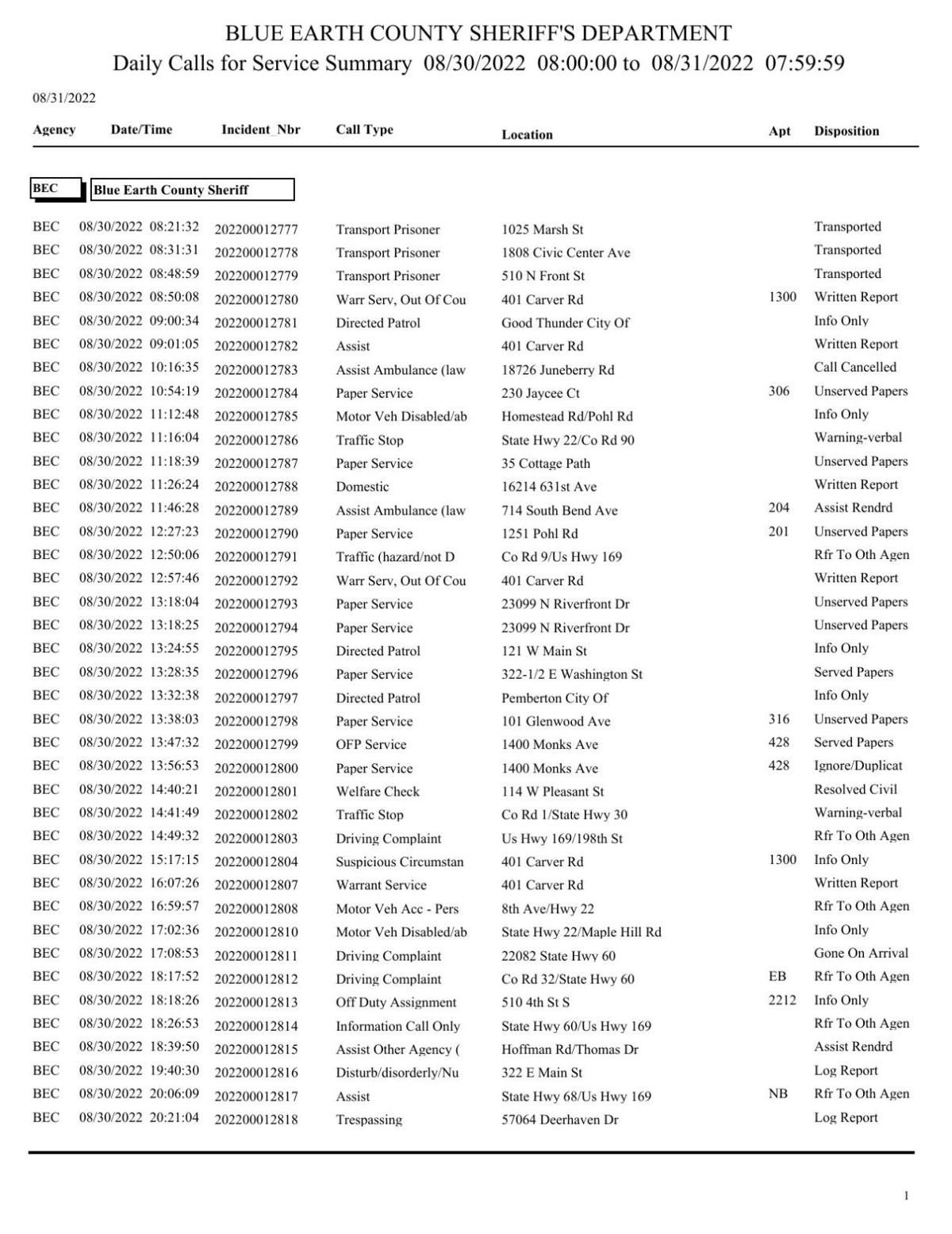 Blue Earth County Sheriff log Aug. 3031, 2022 Police Logs