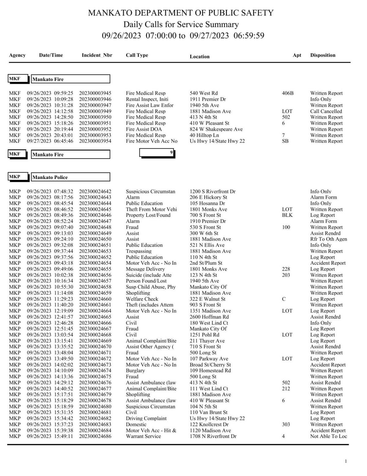 New London Police Logs - 5nem9vp