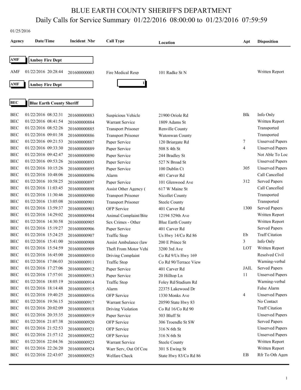 Blue Earth County Sheriff log Jan. 2223, 2016 Police Logs