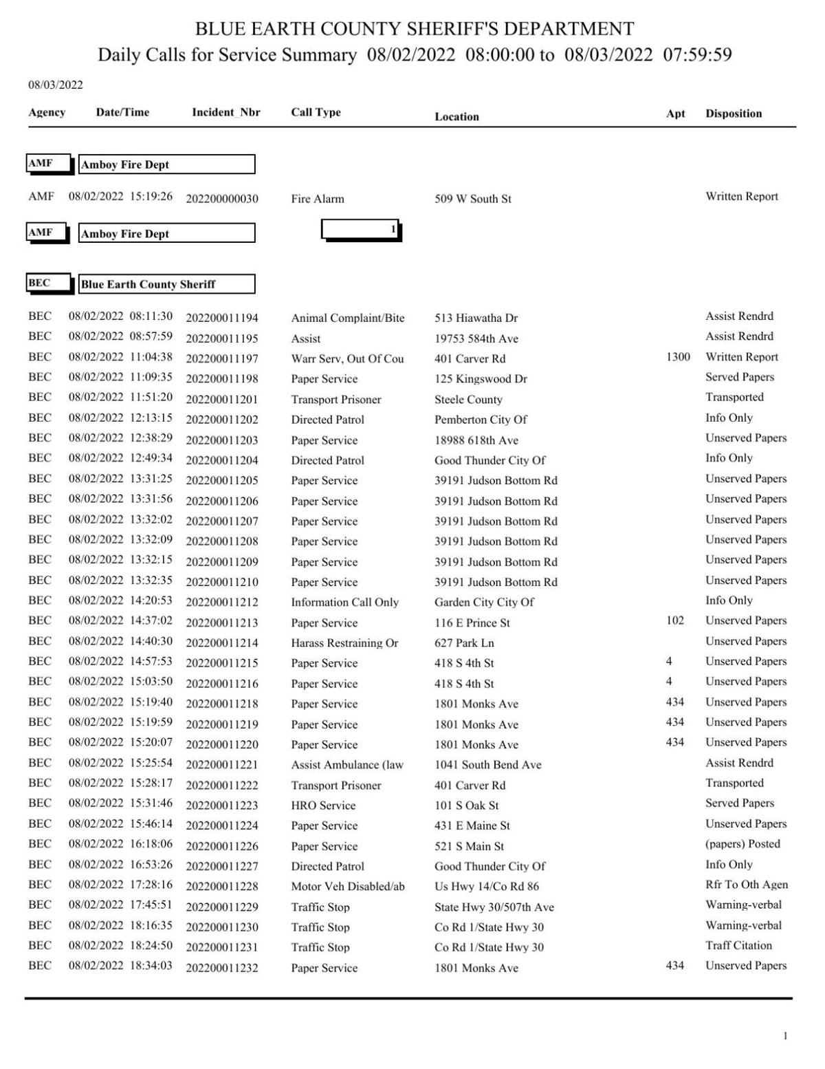 Blue Earth County Sheriff log Aug. 23, 2022 Police Logs