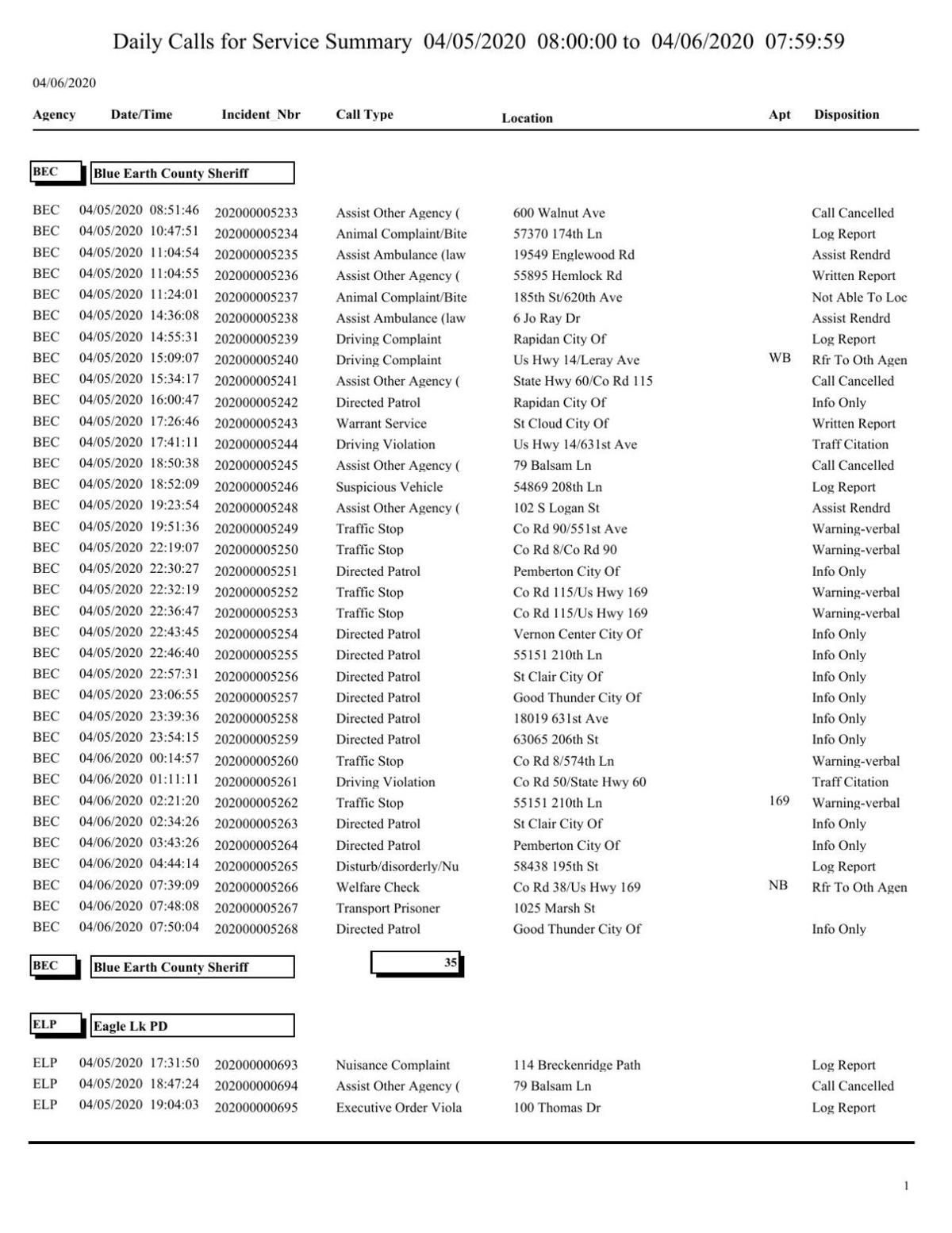 Blue Earth County Sheriff log April 56, 2020 Police Logs