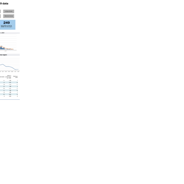 South-central Minnesota COVID-19 data dashboard | Coronavirus