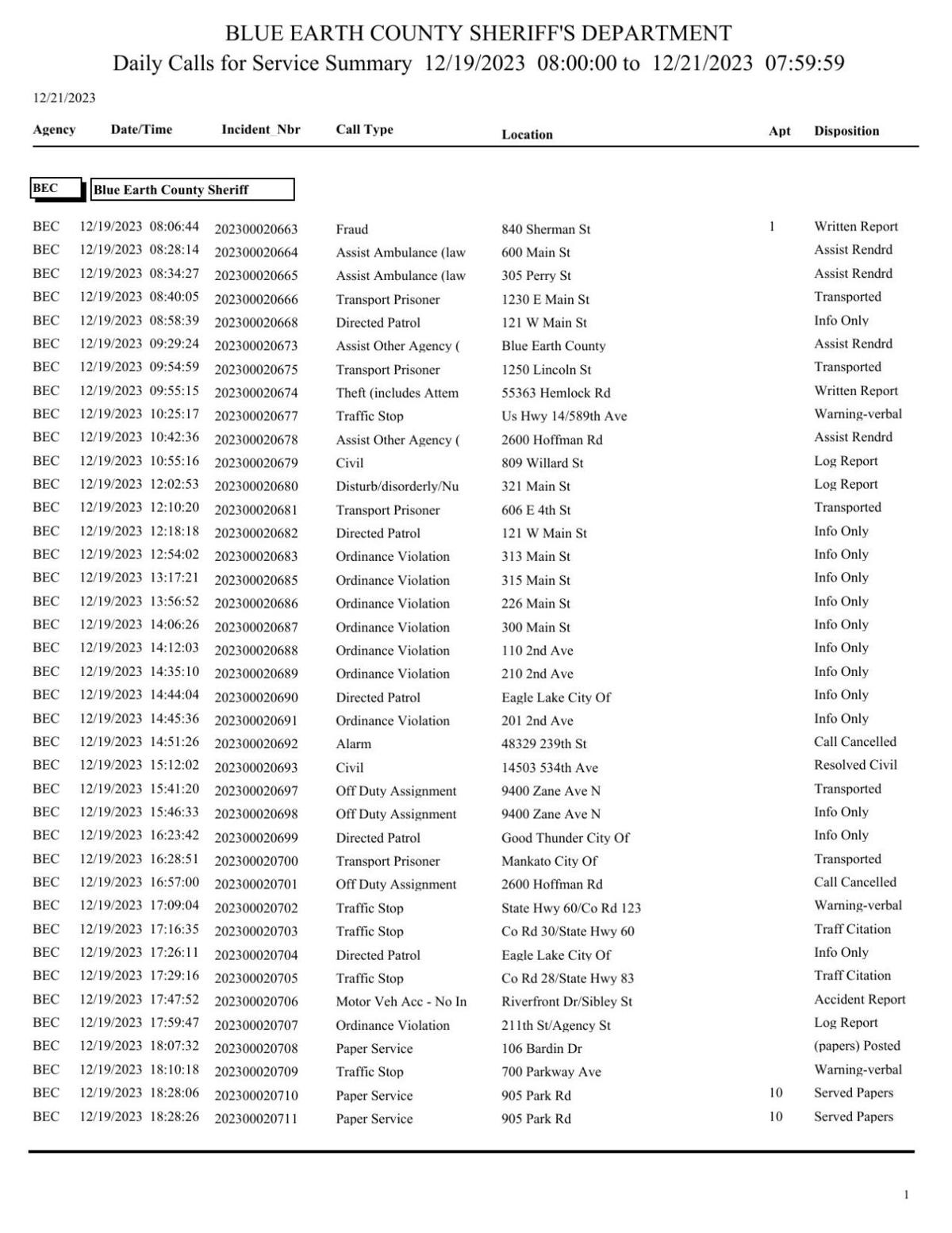 Blue Earth County Sheriff log Dec. 1921, 2023 Police Logs