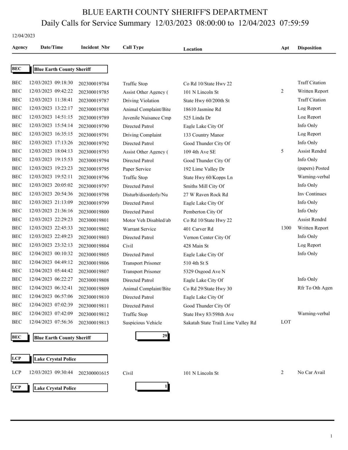 Blue Earth County Sheriff log Dec. 34, 2023 Police Logs