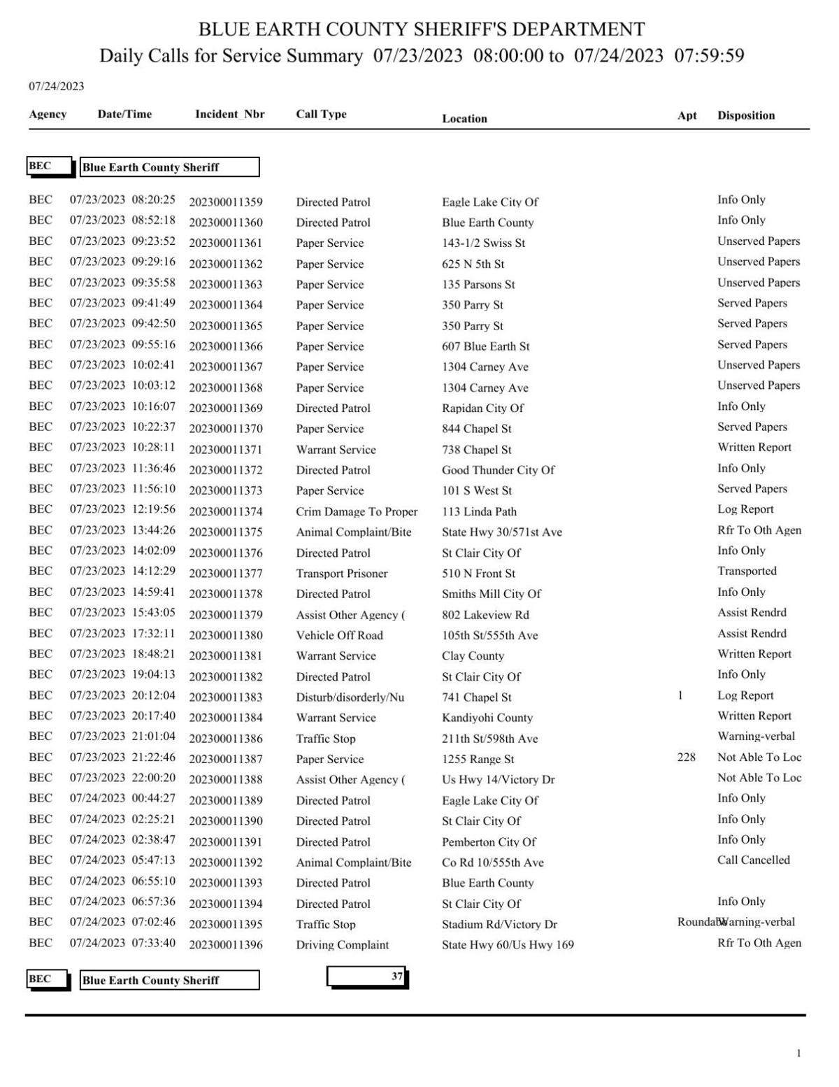 Blue Earth County Sheriff log July 2324, 2023 Police Logs