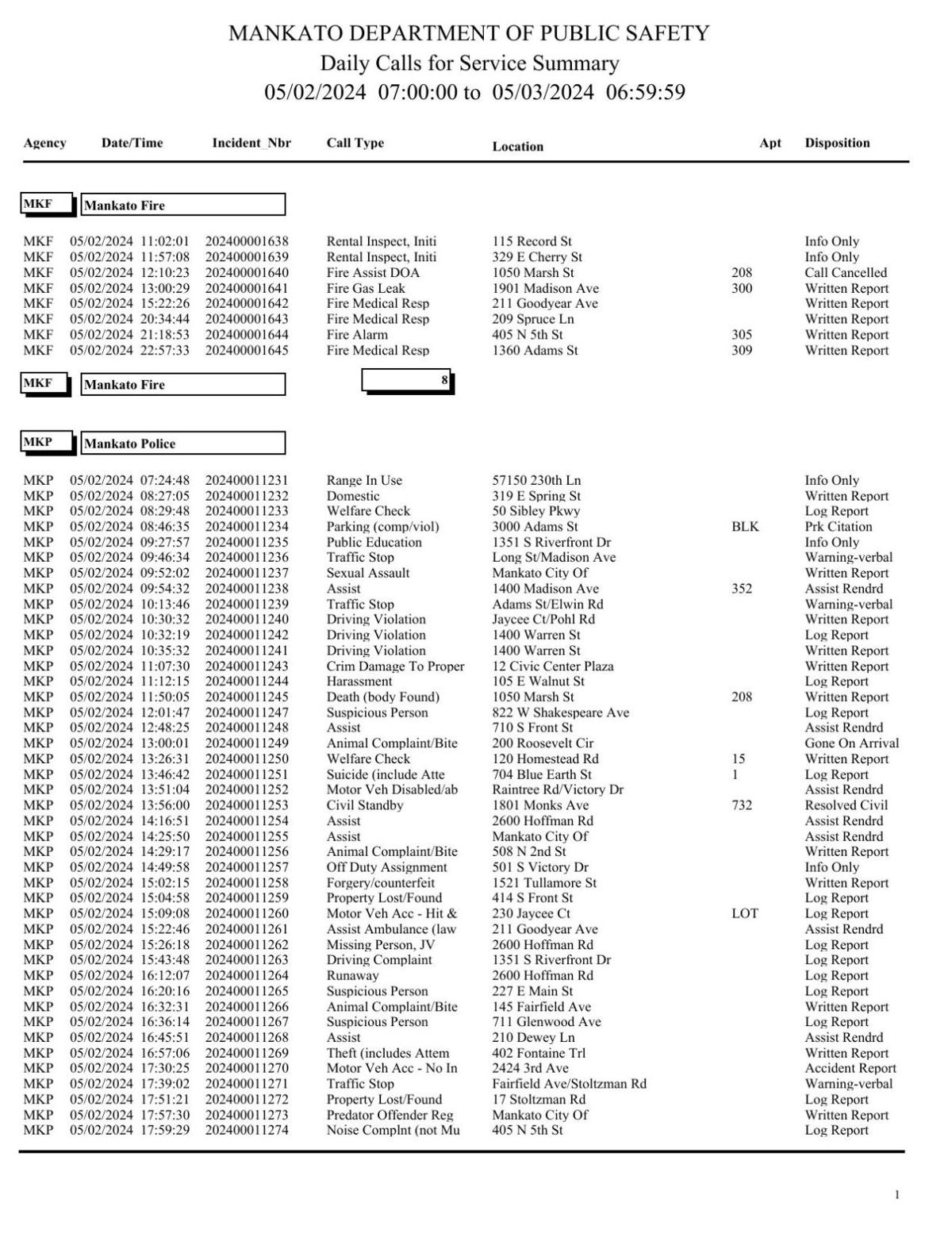 Ridgecrest Police Logs - zouxxkn