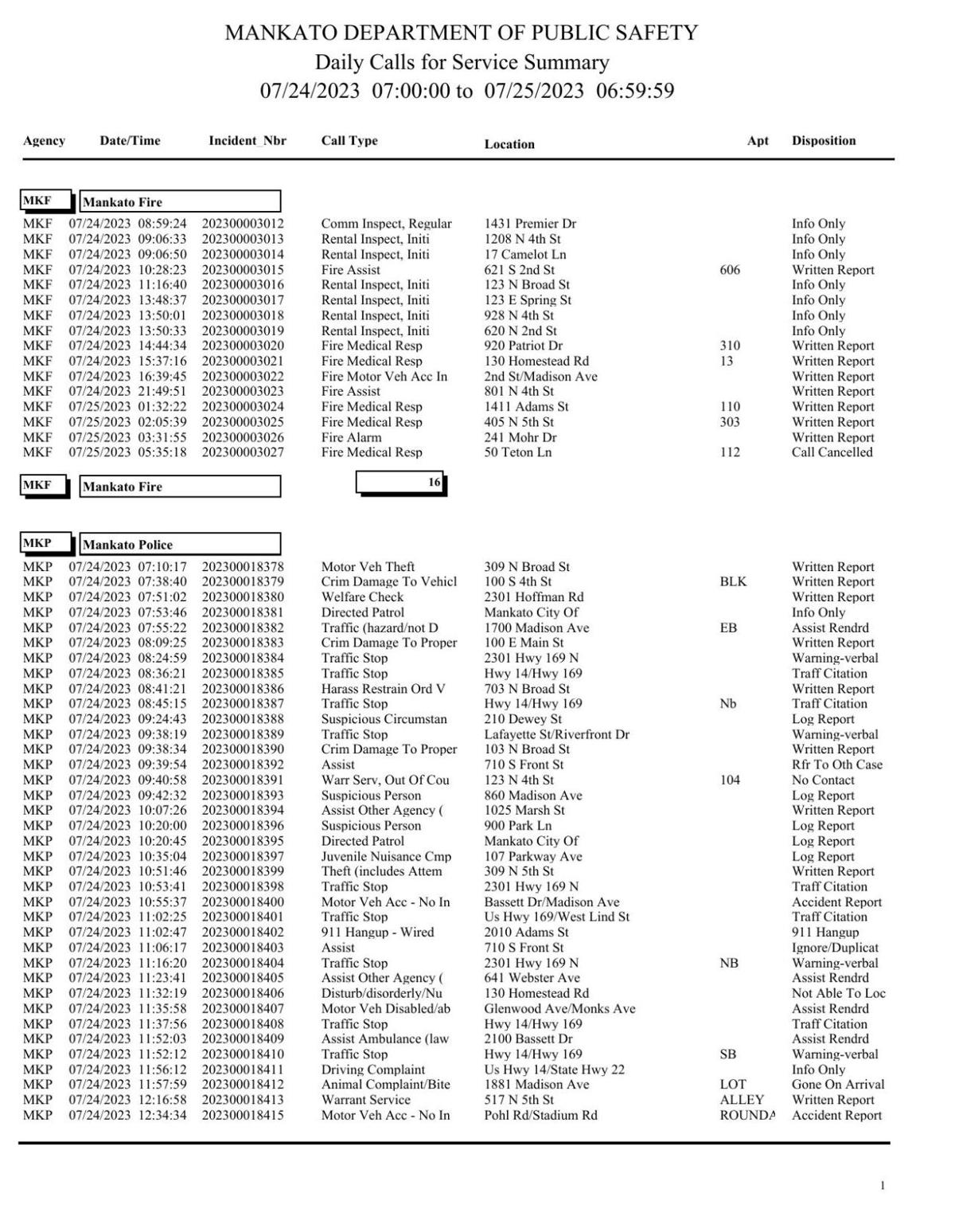 Mankato Police log July 24-25, 2023 | Police Logs | mankatofreepress.com