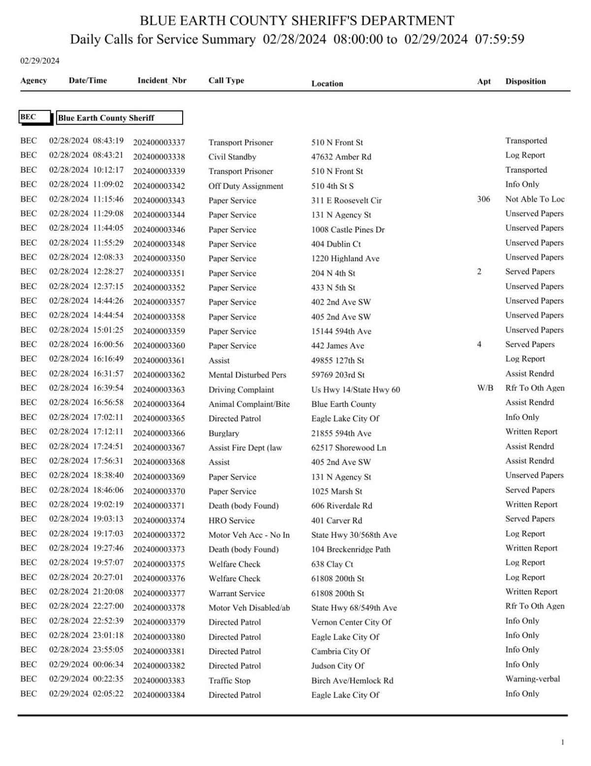 Blue Earth County Sheriff log Feb 28 29 2024 Police Logs