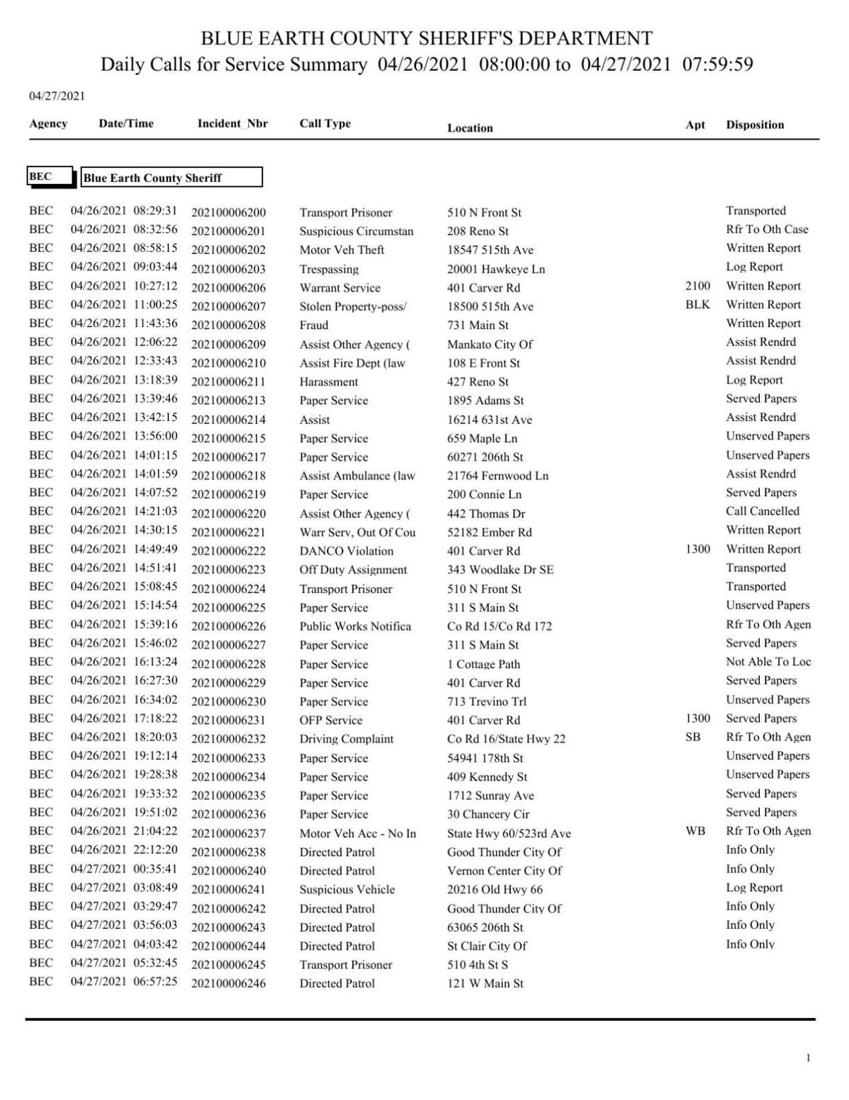 Blue Earth County Sheriff log April 2627, 2021 Police Logs