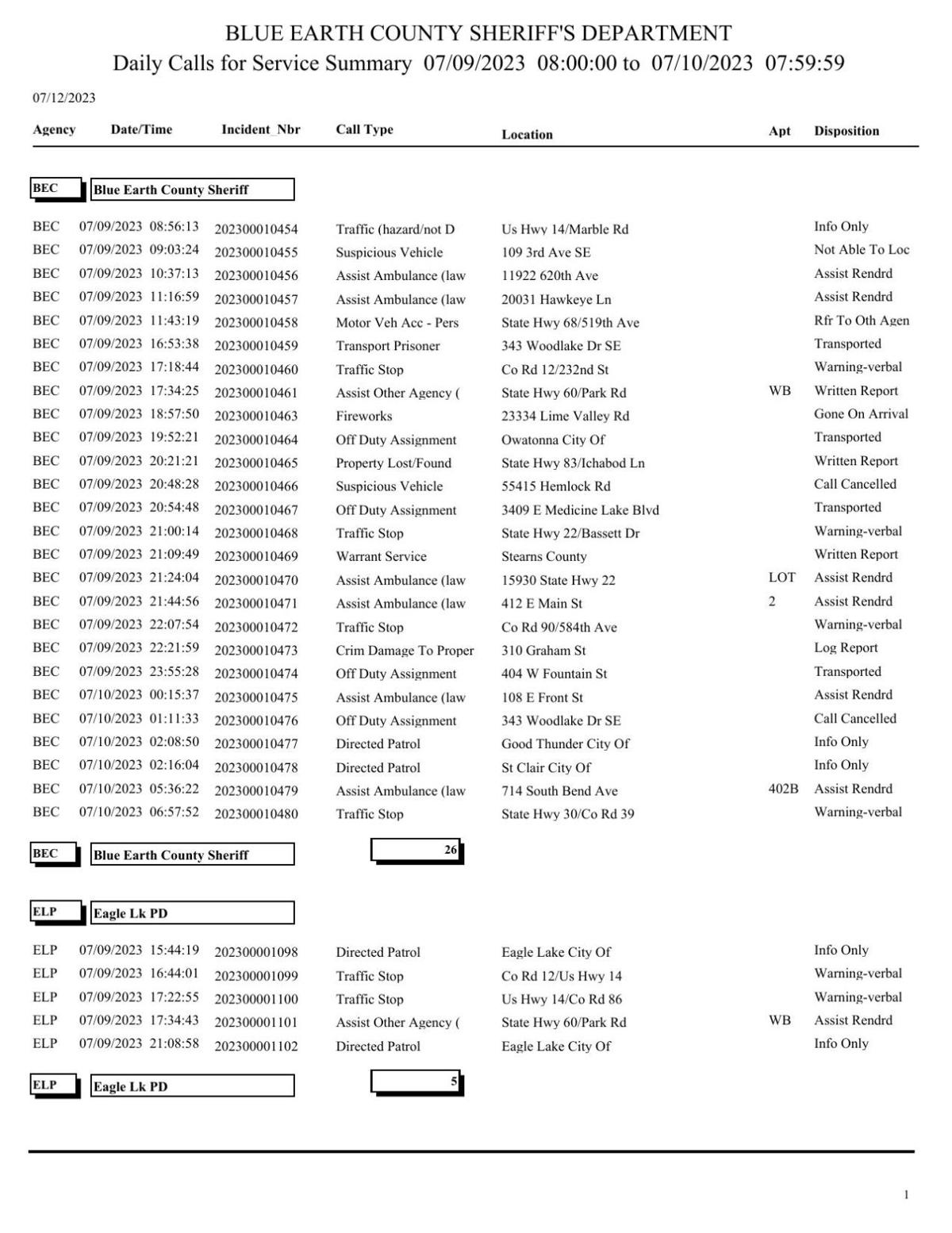 Blue Earth County Active Warrants - 1wpdl9q