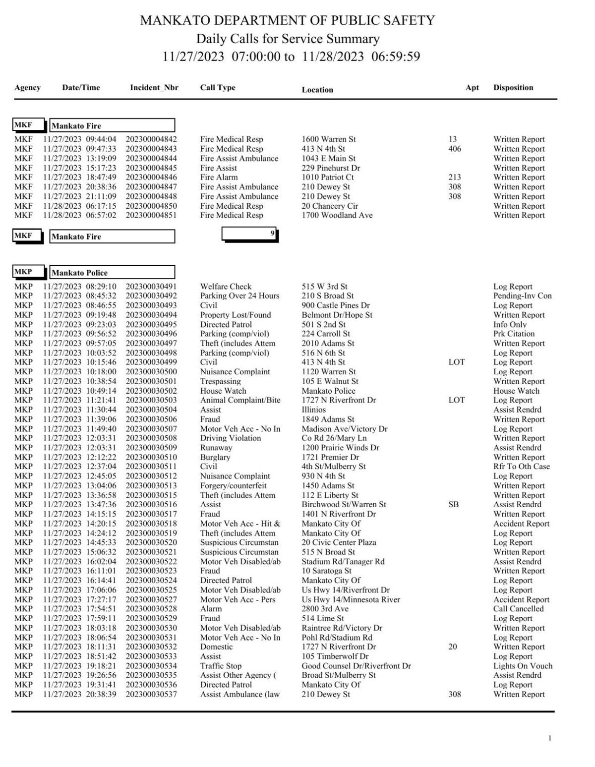 Mankato Police log Nov. 27-28, 2023 | Police Logs | mankatofreepress.com