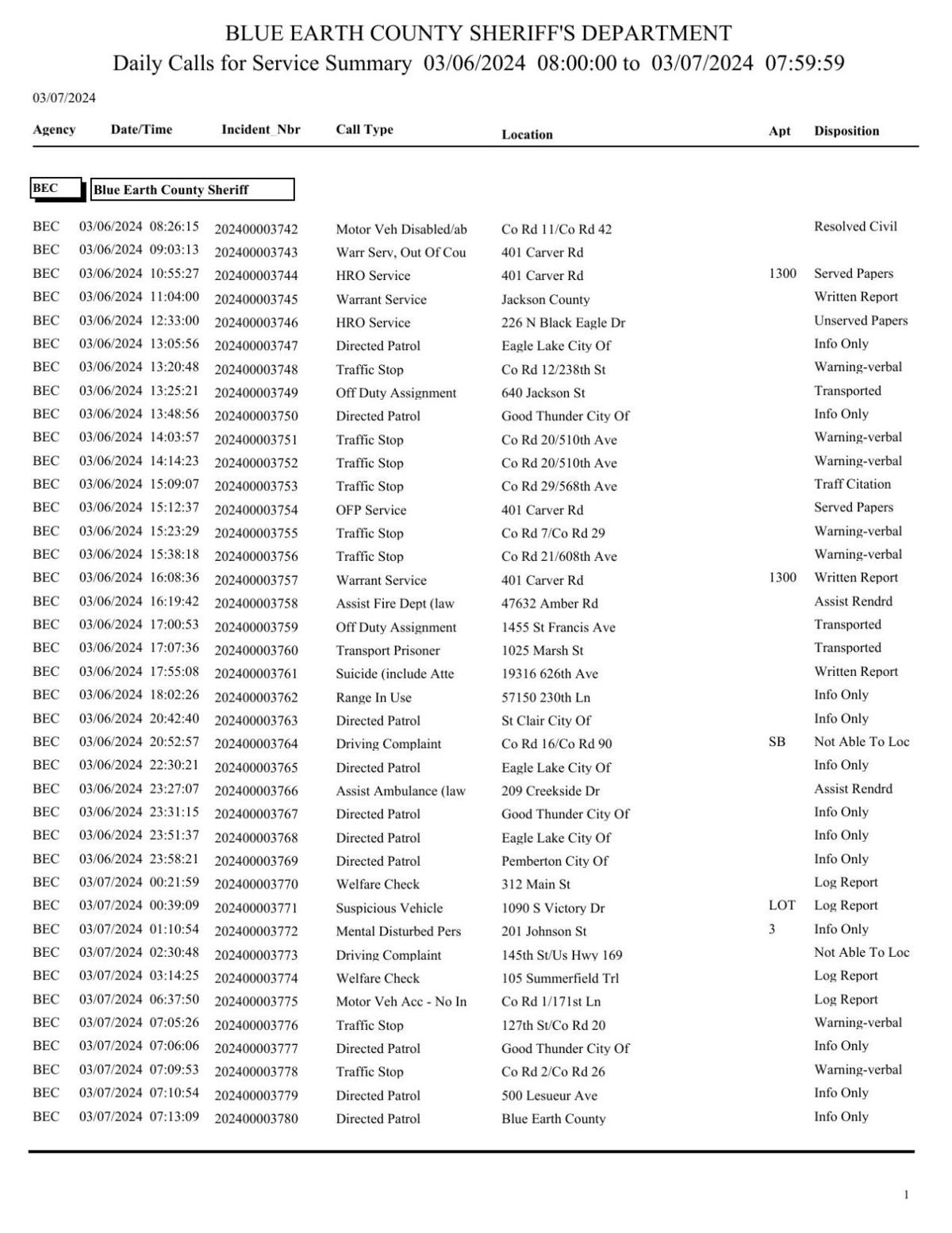Blue Earth County Active Warrants - xw5zeg1