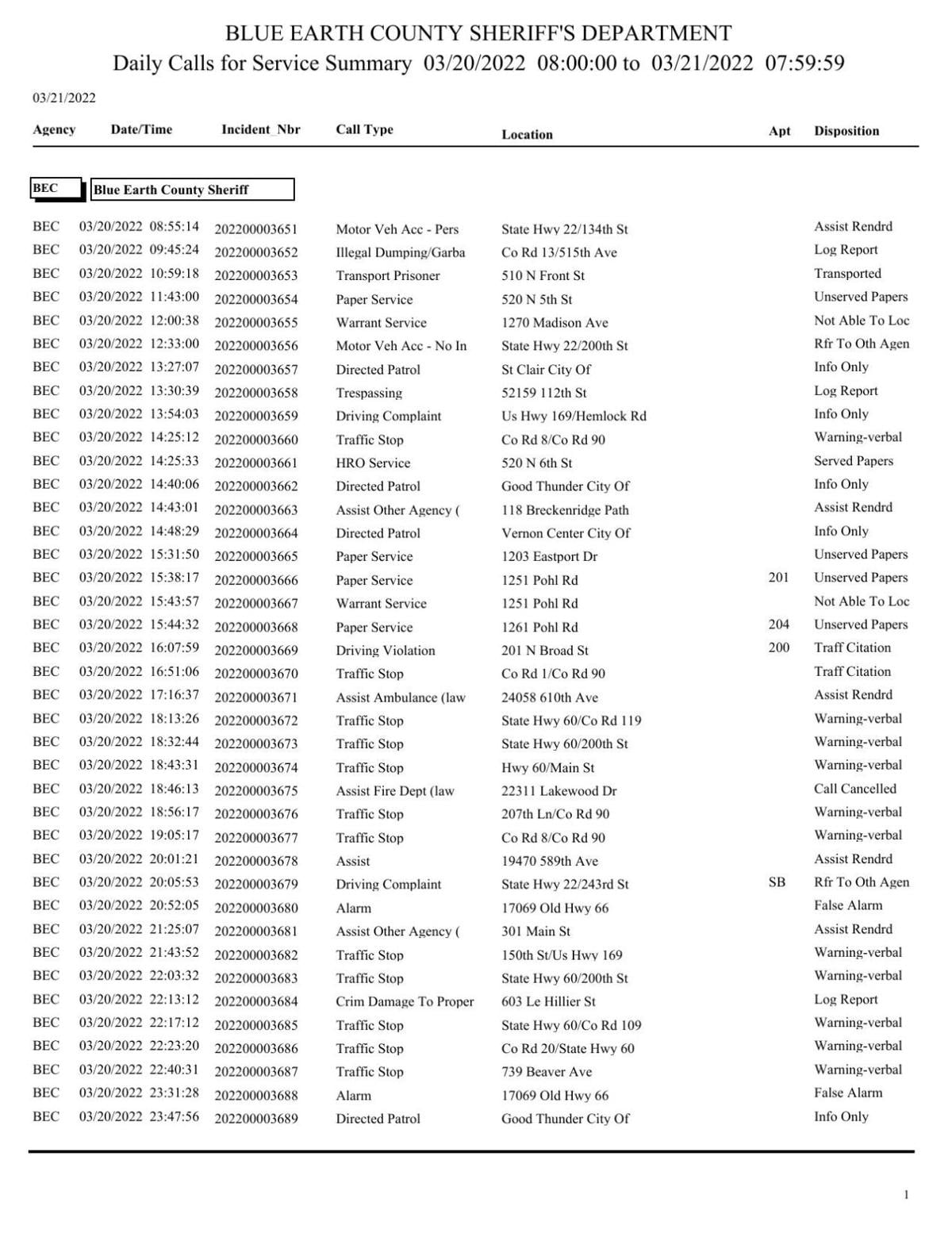 Blue Earth County Sheriff Log March 21 22 Police Logs Mankatofreepress Com