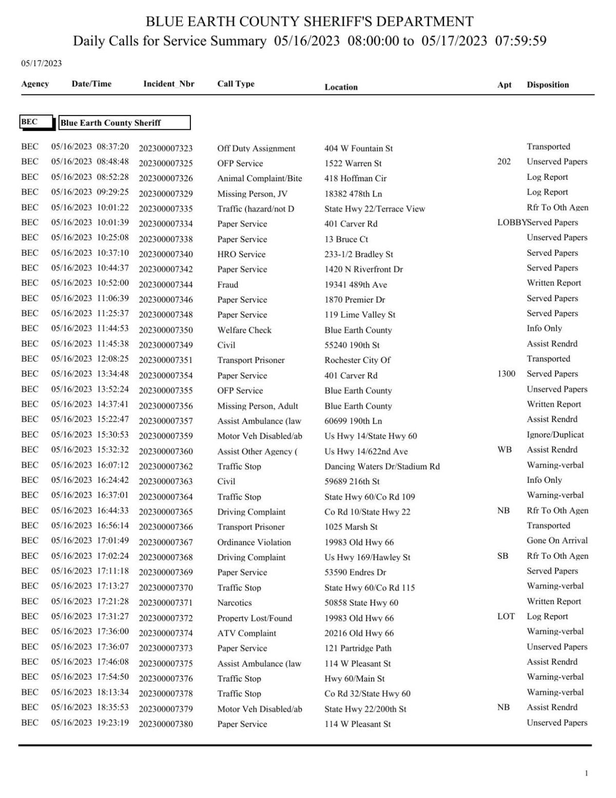Blue Earth County Sheriff log May 1617, 2023 Police Logs