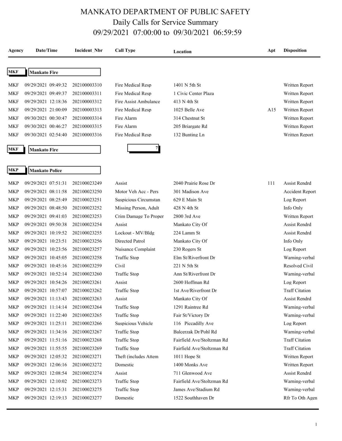 Mankato Police Sept 29 30 21 Police Logs Mankatofreepress Com