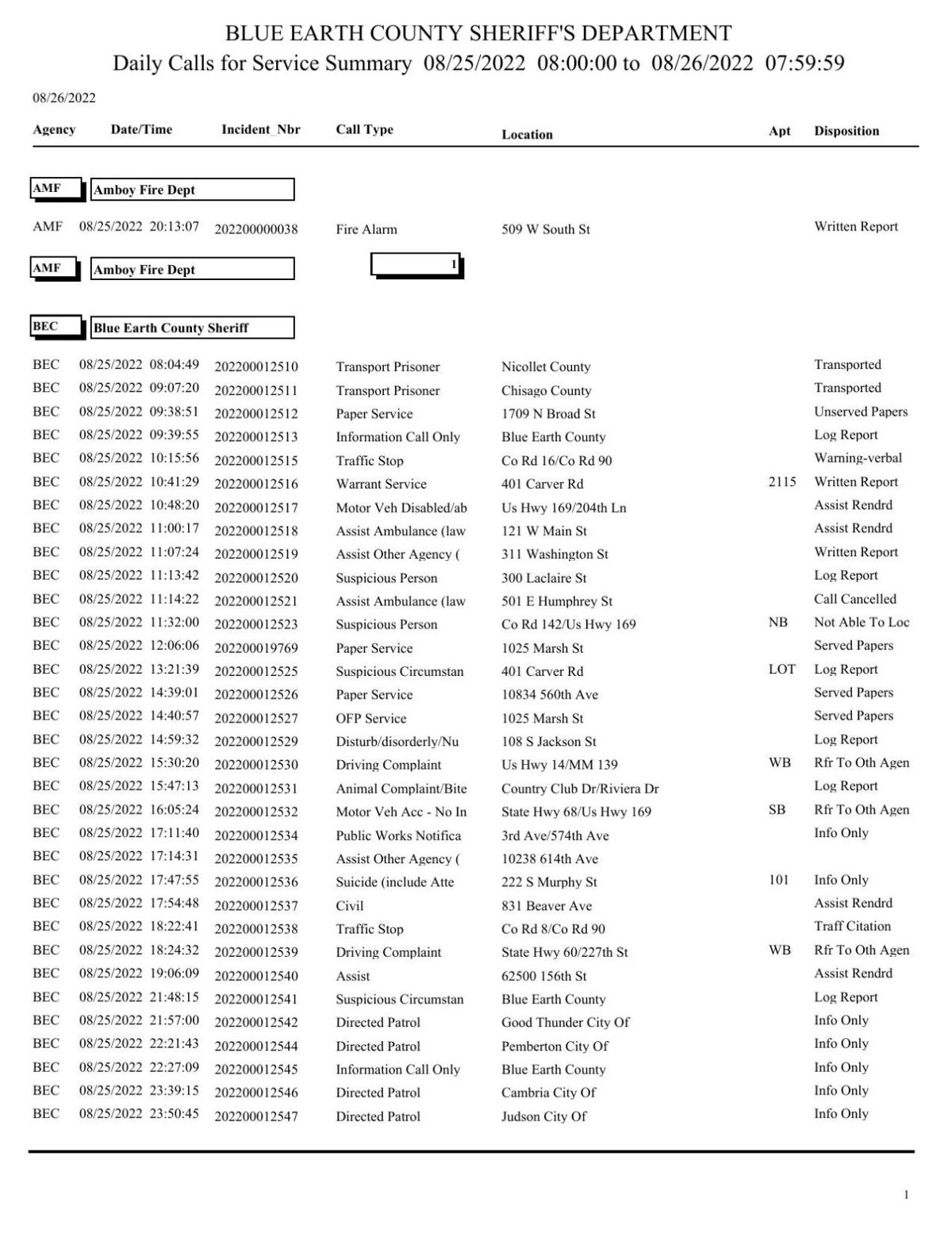 Blue Earth County Mn Jail Rosterlibrary Detail - ldd7zqs