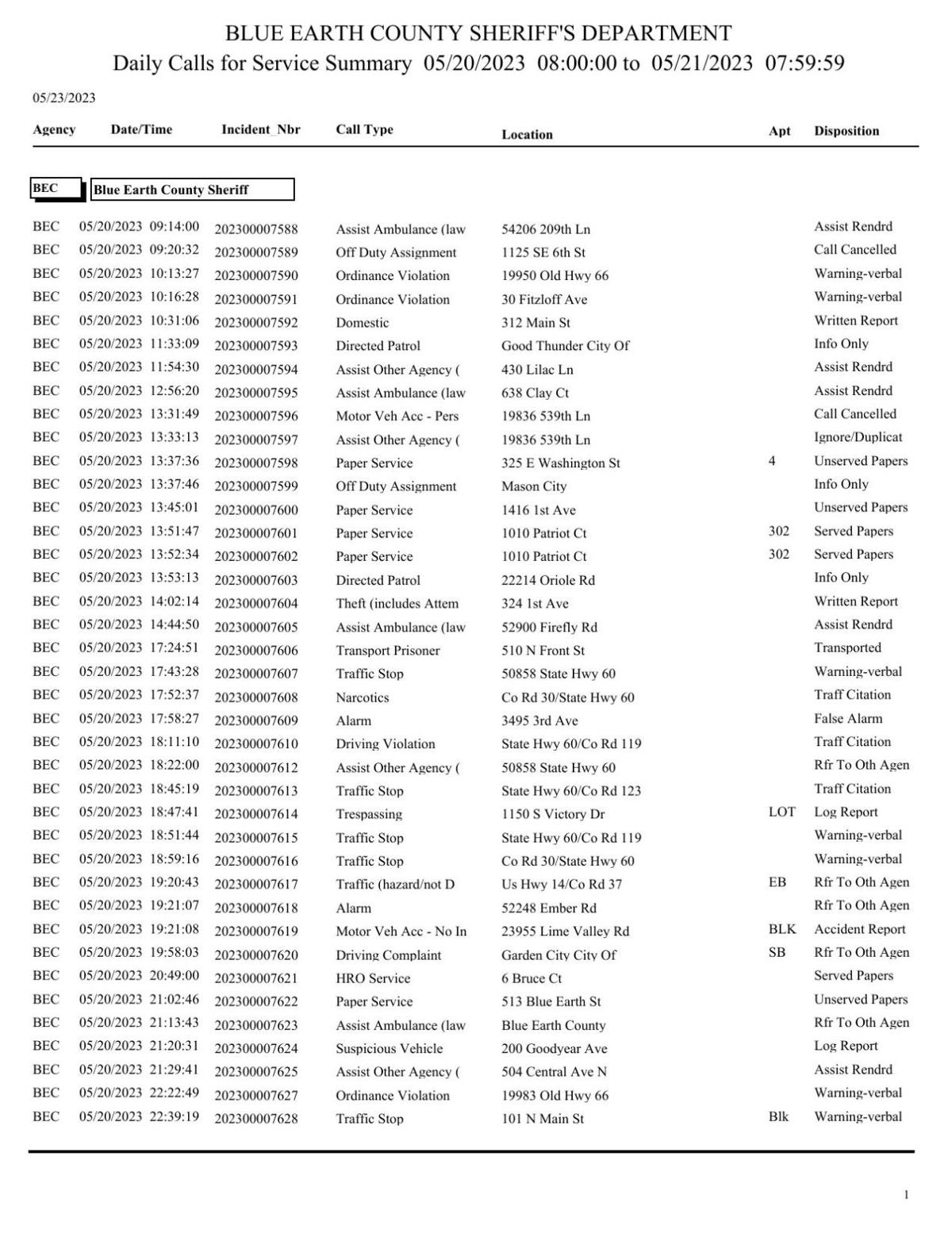 Ukiah Sheriff Log - 5f4qh3t