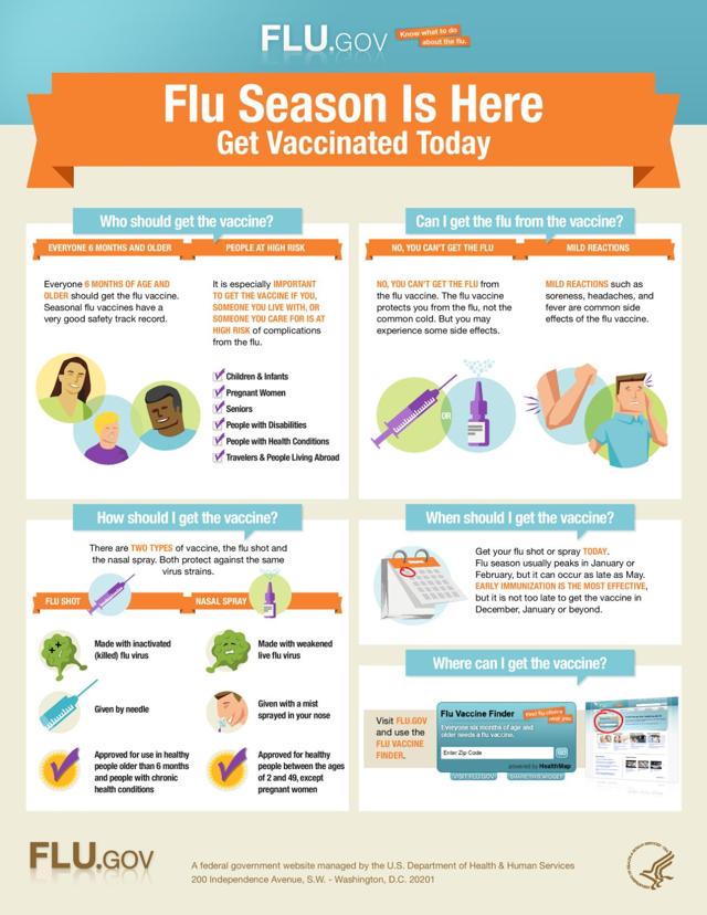 Flu shots expected to be more effective | Local News | mankatofreepress.com