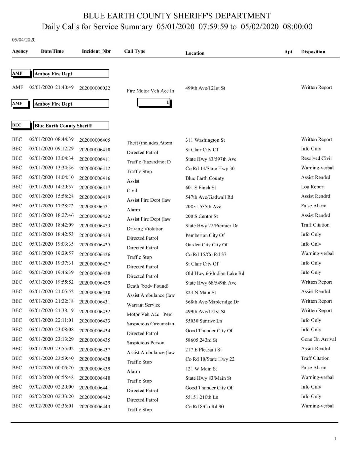 Blue Earth County Sheriff log May 12, 2020 Police Logs