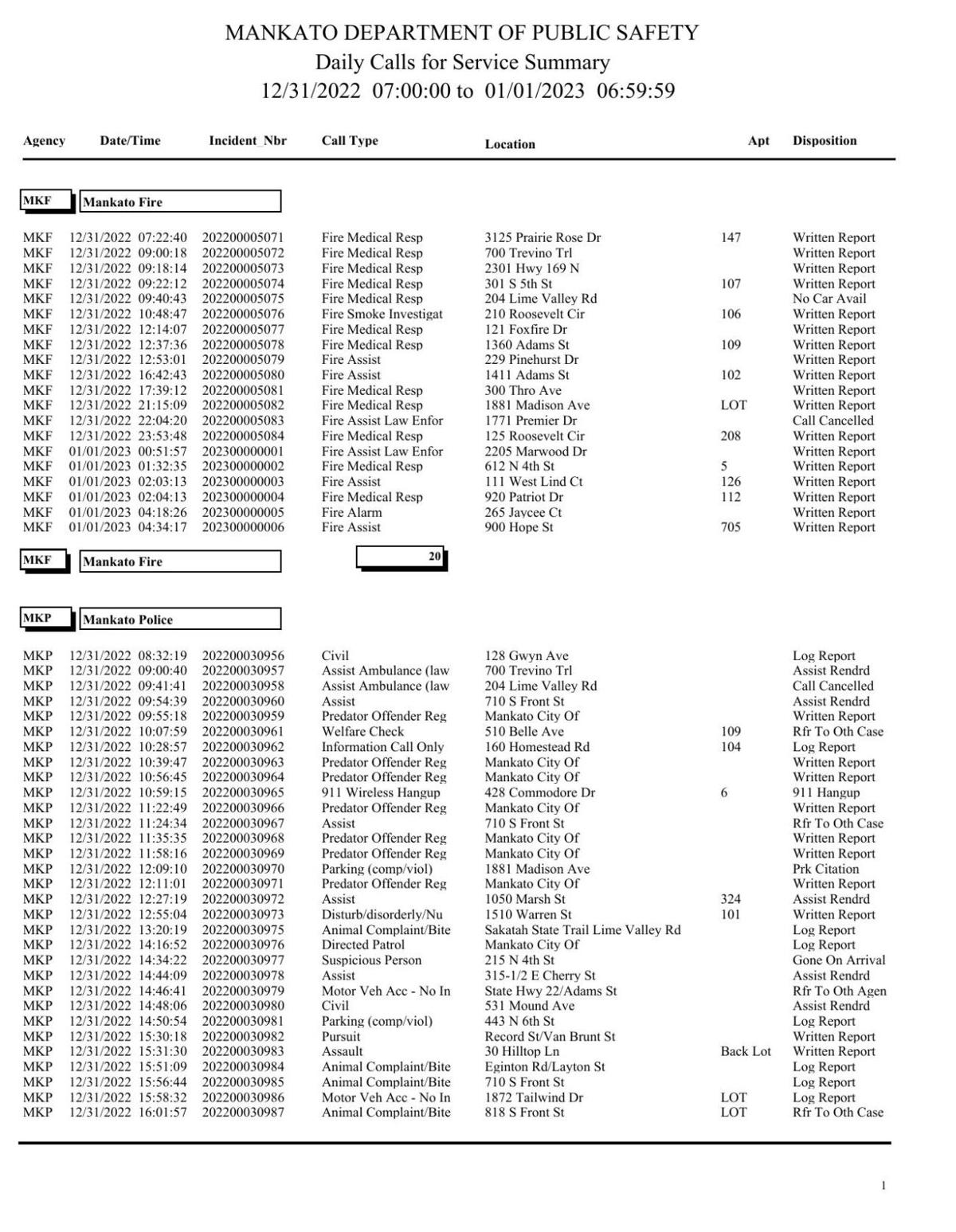 Mankato Police log Dec. 31, 2022Jan. 1, 2023 Police Logs