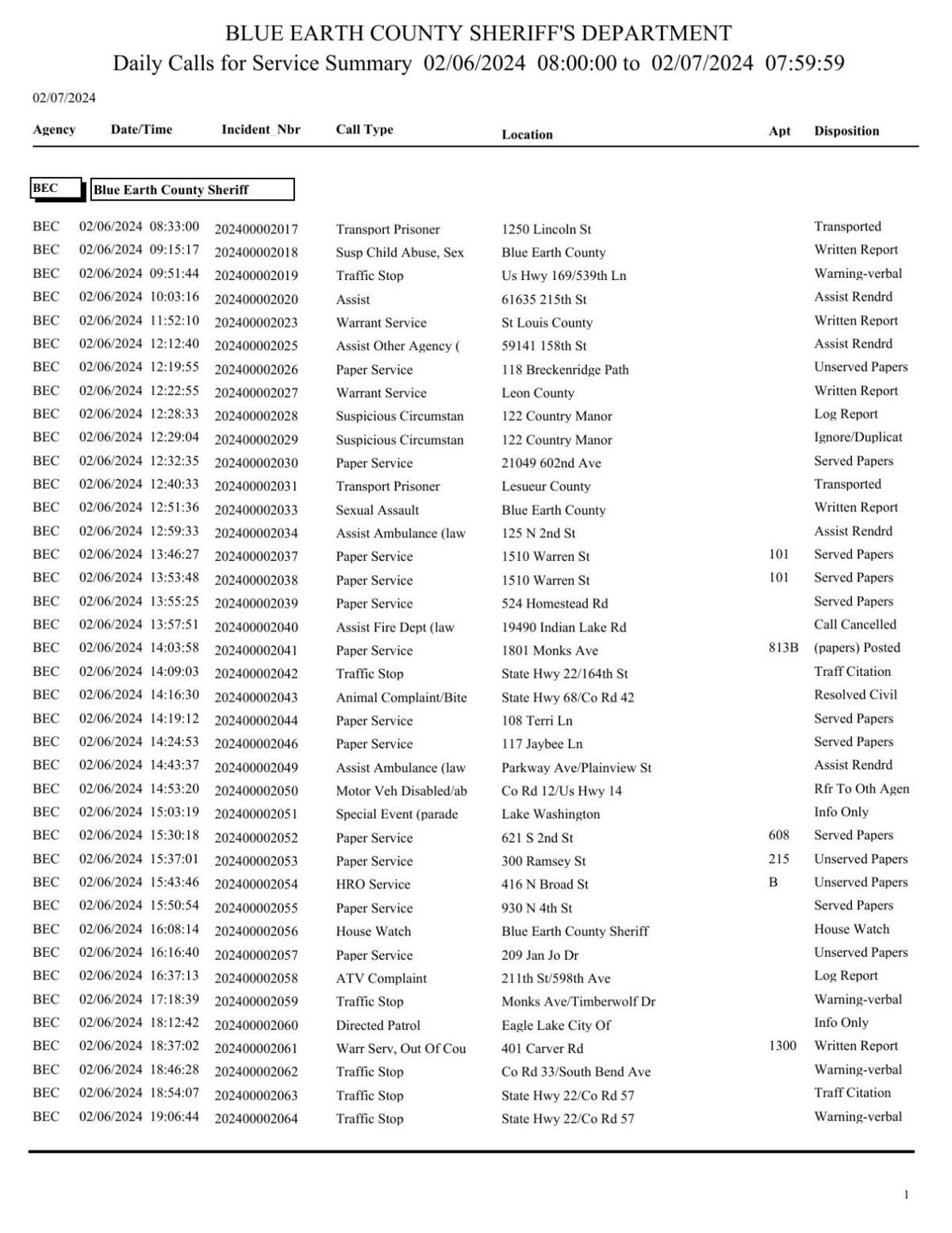 Blue Earth County Sheriff log Feb. 67, 2024 Police Logs
