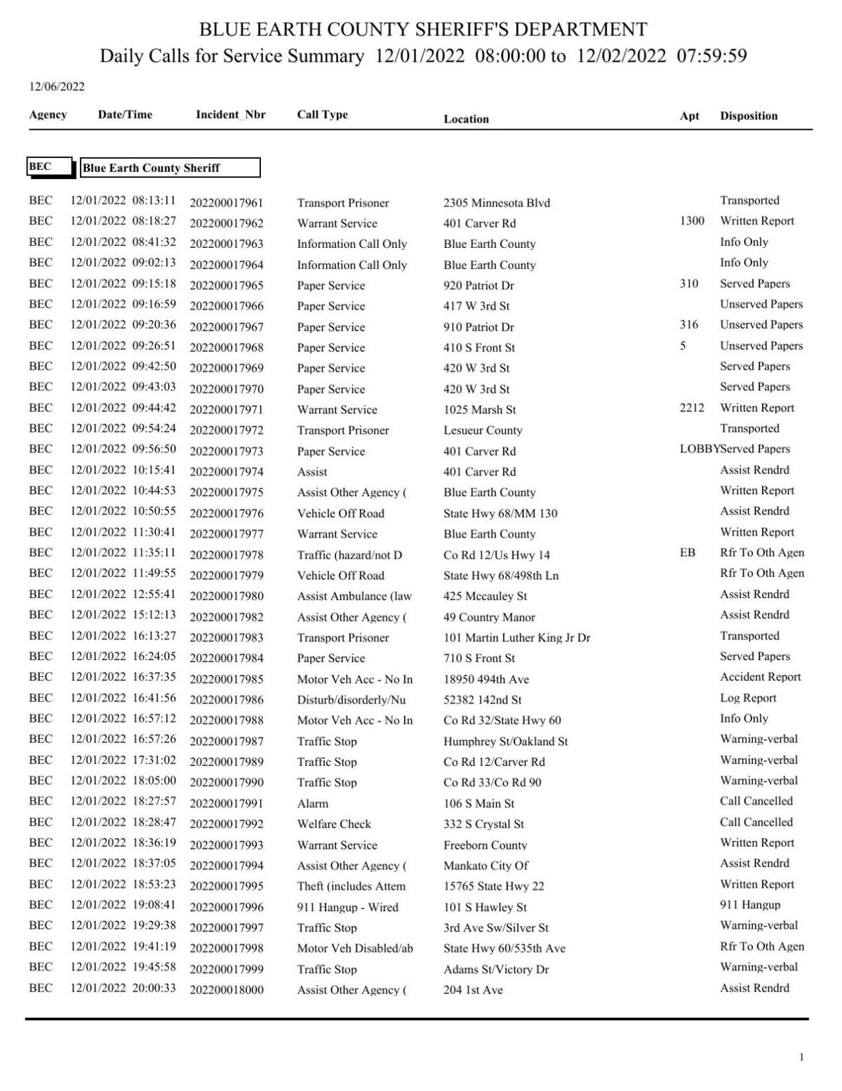 Blue Earth County Sheriff log Dec. 12, 2022 Police Logs