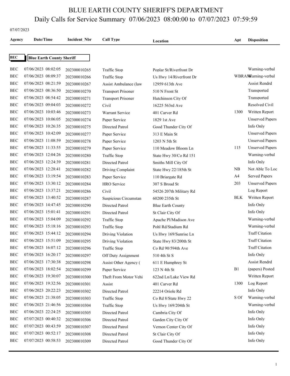 Blue Earth County Active Warrants - p87xxrs