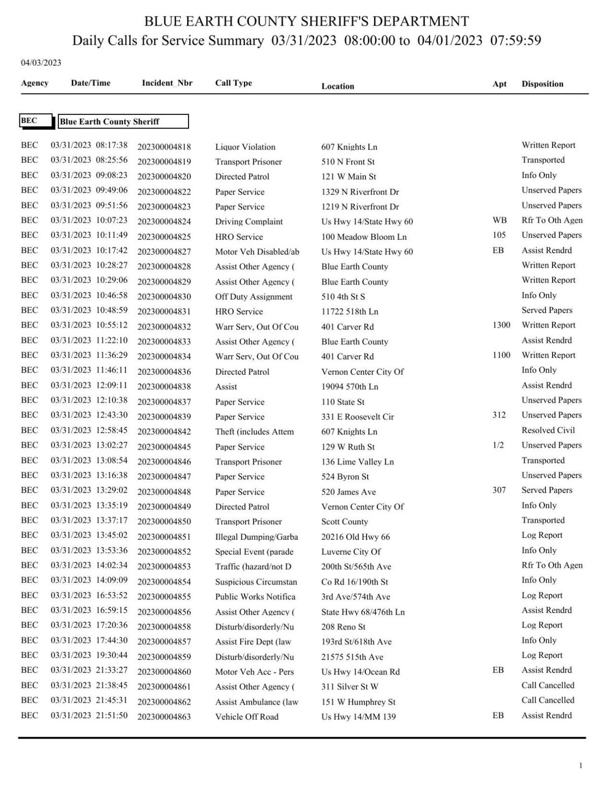 Blue Earth County Mn Jail Rosterlibrary Detail - wrd3ror