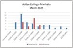 Housing listings in March of 2025 (web only)
