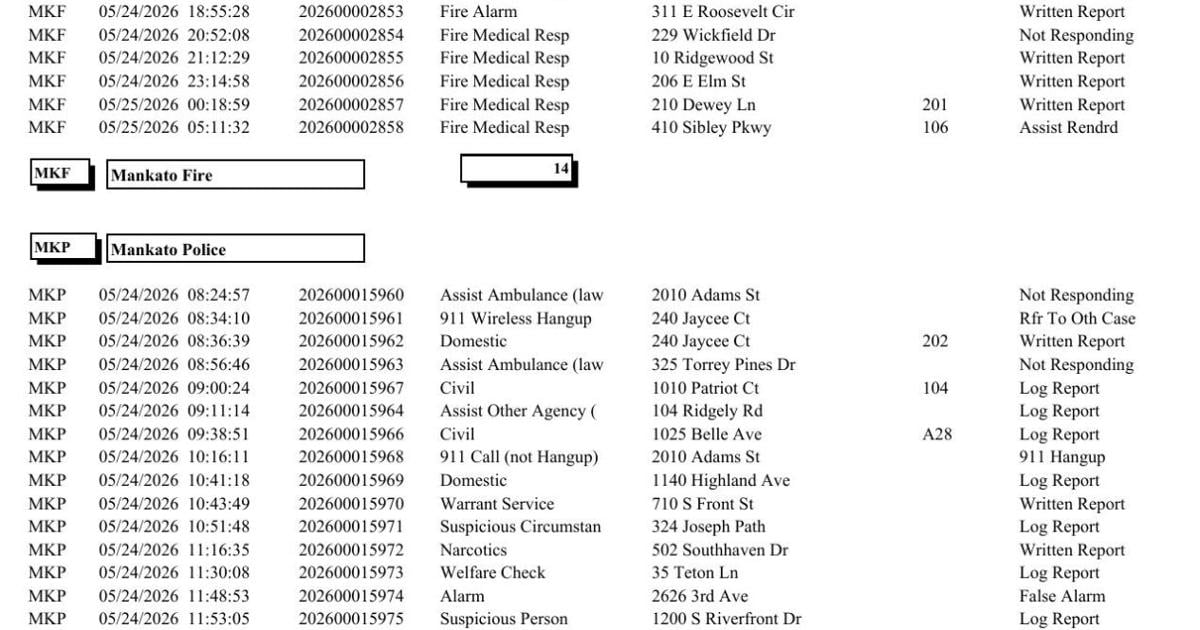 Mankato Police log May 25-26, 2026
