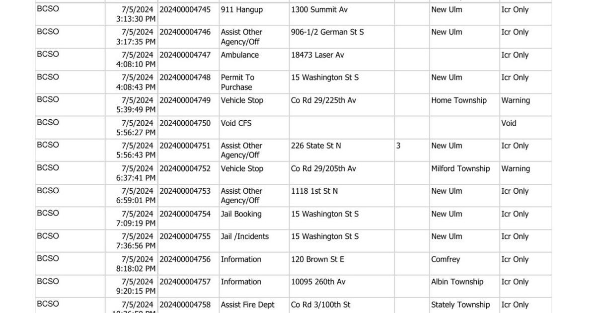 Police Call Logs Transcripts Brown County Sheriff log July 5-6, 2024 | Police Logs ...
