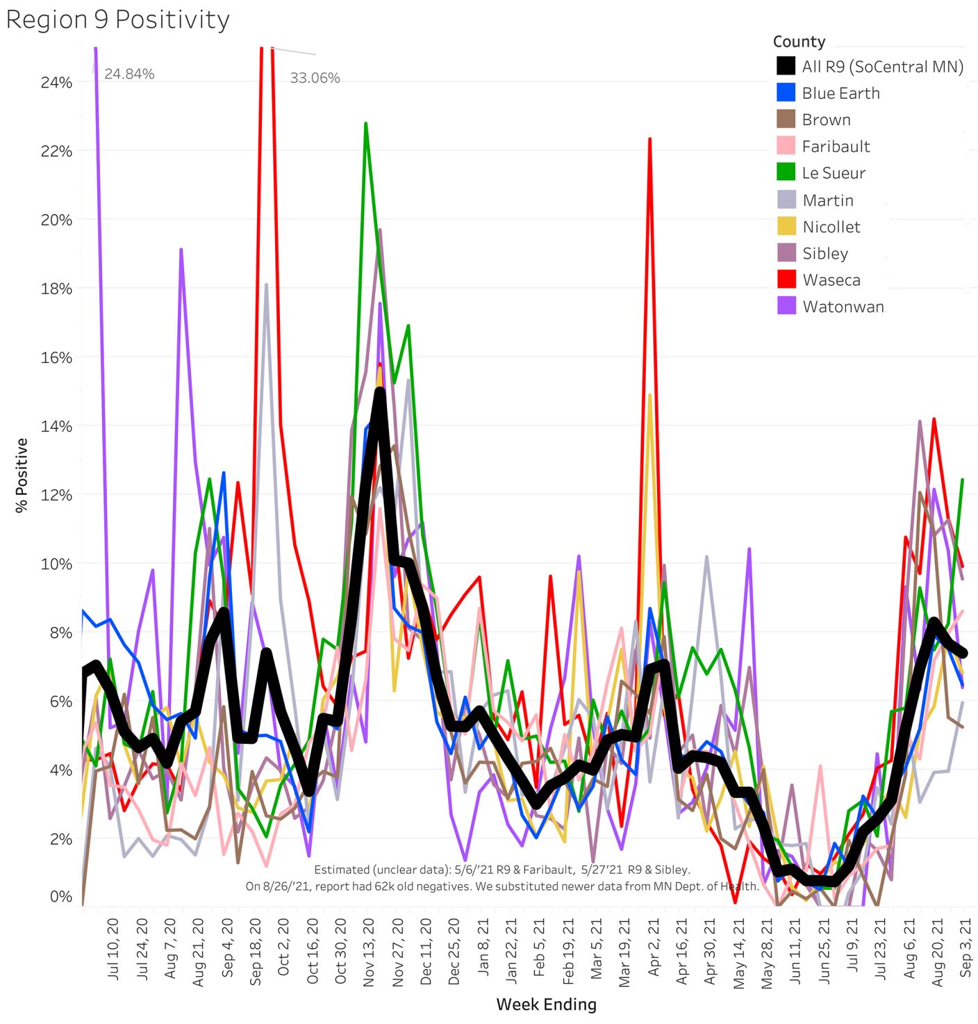 COVID19 test positivity rate shows improvement Local News