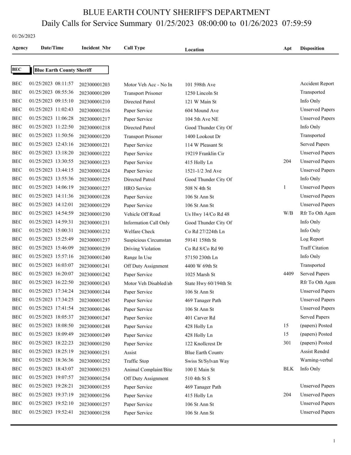 Blue Earth County Sheriff log Jan. 2526, 2023 Police Logs