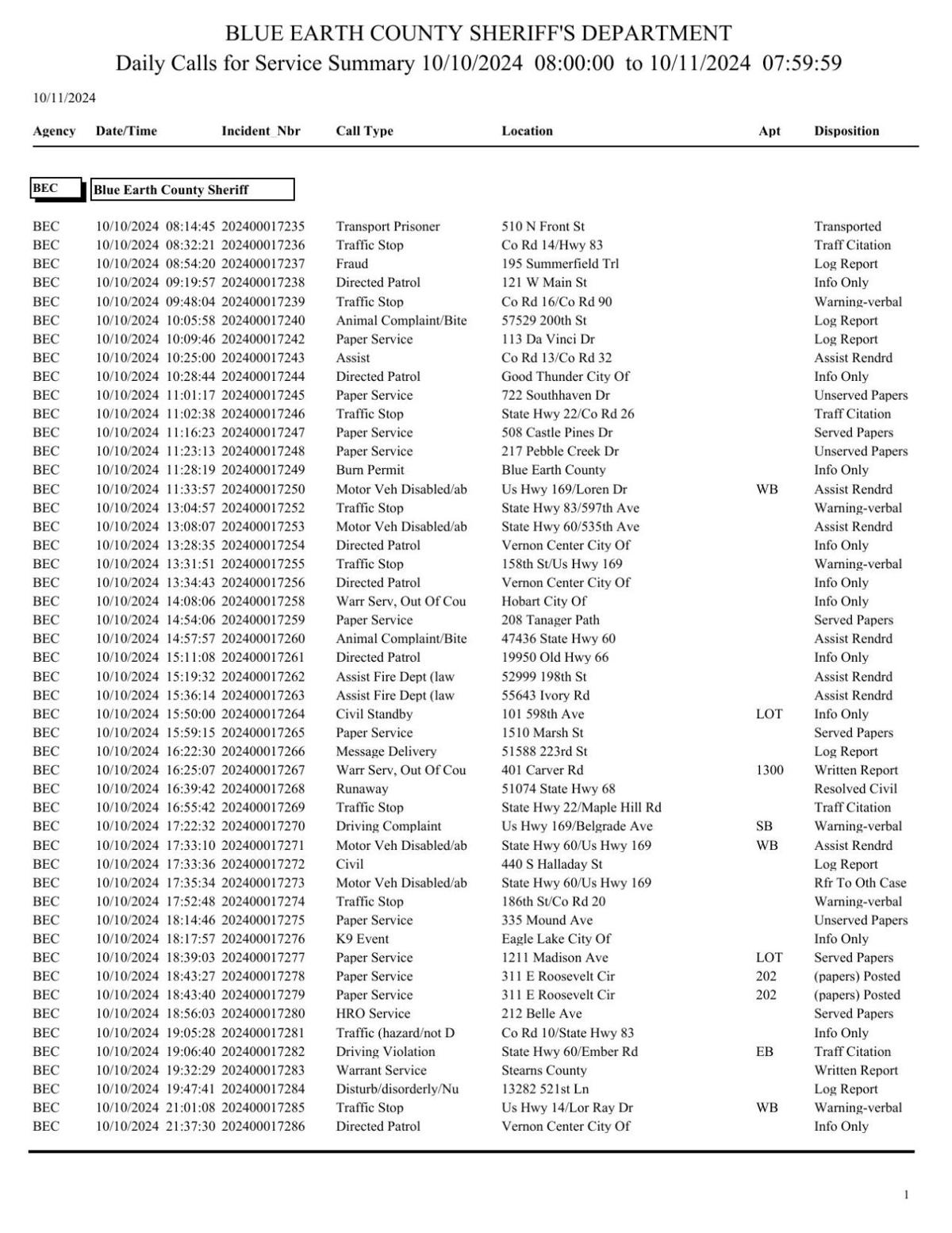 Blue Earth County Sheriff log Oct. 1011 2024 Police Logs