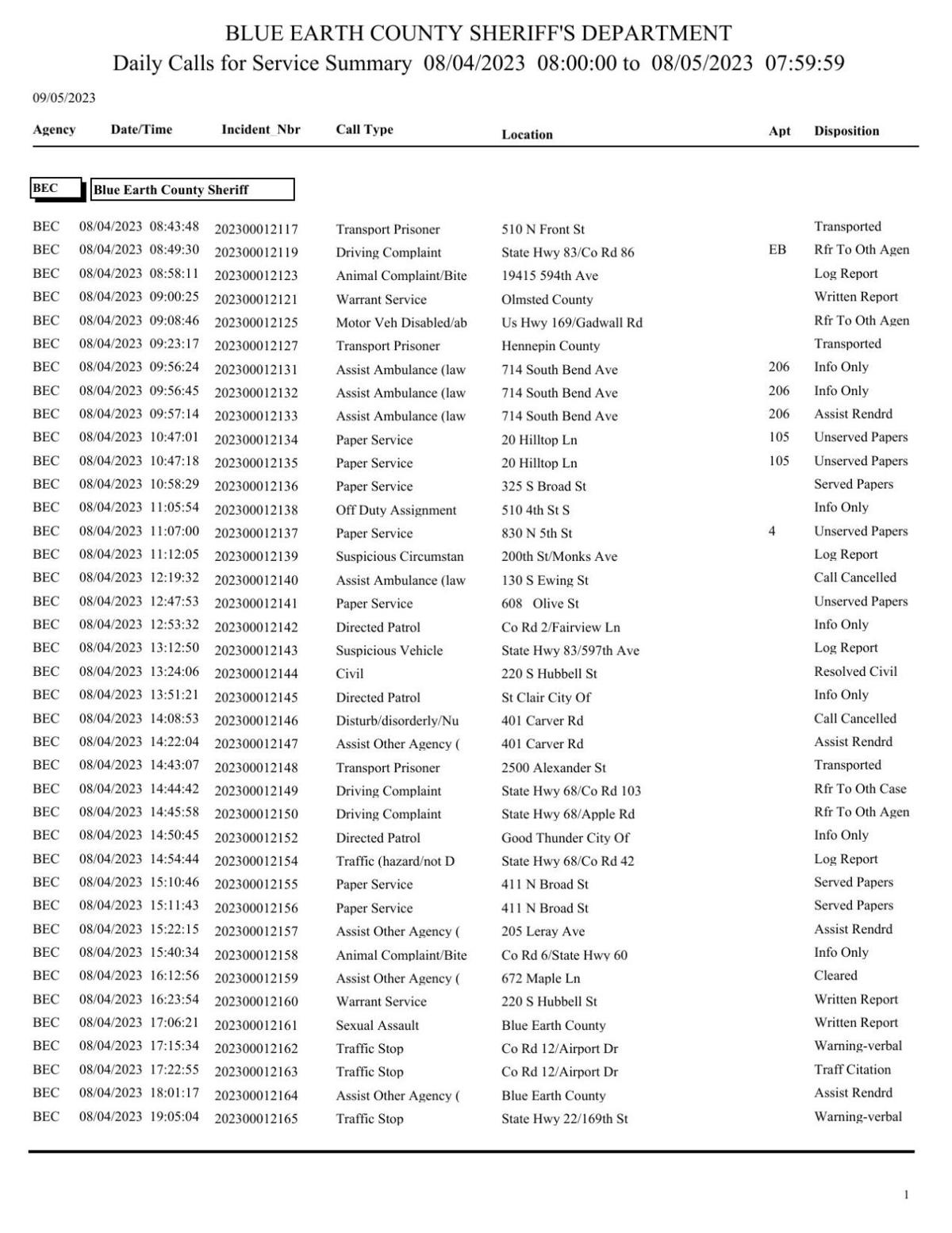 Blue Earth County Sheriff log Sept. 45, 2023 Police Logs