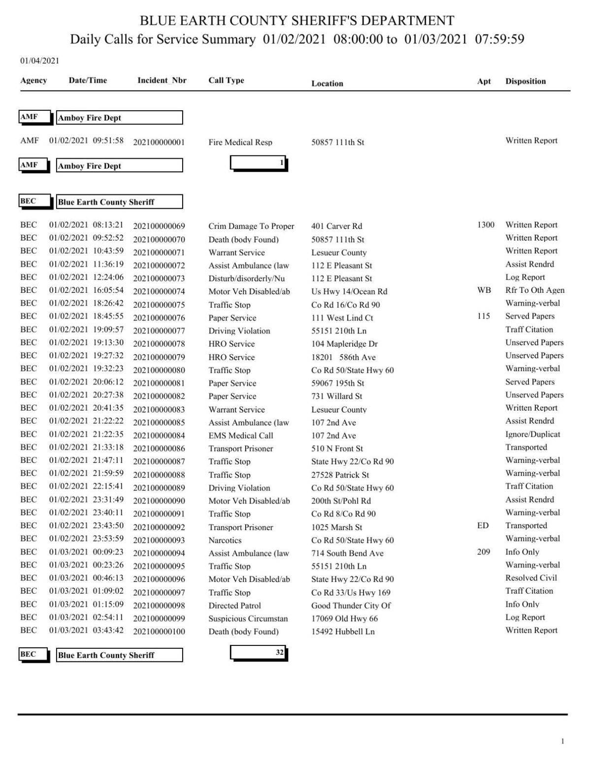 Blue Earth County Sheriff log Jan. 2-3, 2021 | Police Logs ...