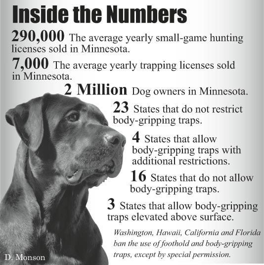 Snares are very different - Dog Lovers 4 Safe Trapping MN