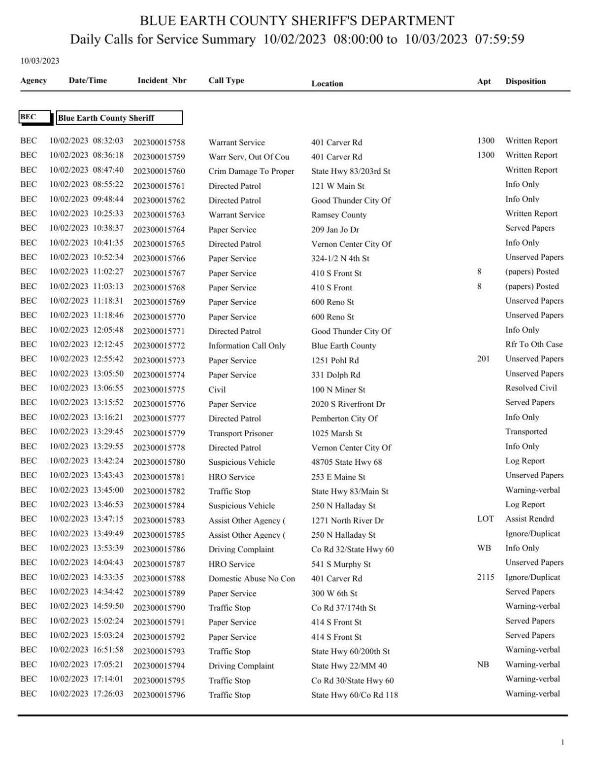 Blue Earth County Active Warrants - ejpzs1n